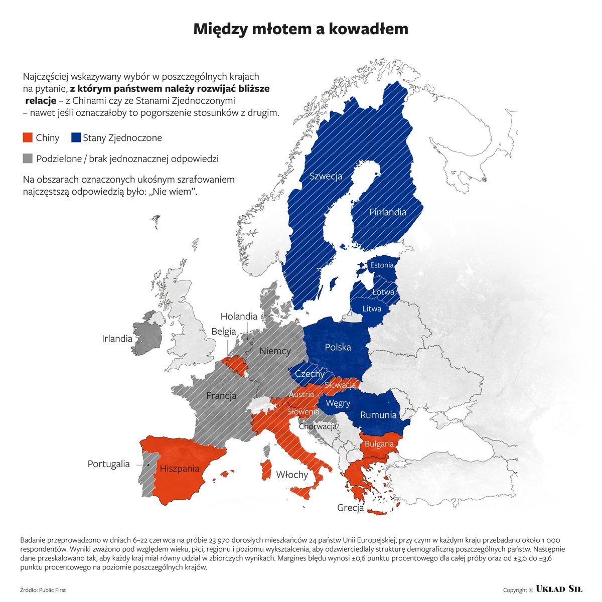 Ukladsil's tweet photo. Europejczycy są rozdarci między Ameryką a Chinami - wyniki badania Public First w 24 krajach UE.

Sondaż przeprowadzony w 24 krajach UE, pokazuje, że respondenci są podzieleni co do preferencji: chcą zacieśnić więzi z Waszyngtonem lub Pekinem, przy czym w większej części Europy dominuje niepewność.

Europejczycy są podzieleni w kwestii tego, czy UE powinna zacieśnić więzi ze Stanami Zjednoczonymi czy z Chinami. Tak wynika z najnowszego sondażu, który uwypukla, w jaki sposób druga prezydentura Donalda Trumpa wywróciła do góry nogami długoletnie geopolityczne lojalności.

W badaniu przeprowadzonym w czerwcu przez firmę Public First w 24 krajach UE respondenci w ośmiu krajach opowiadali się za zacieśnieniem relacji z Chinami, w dziewięciu za Stanami Zjednoczonymi, a w siedmiu byli podzieleni między te dwa państwa.

W 14 krajach najczęstszą odpowiedzią było „Nie wiem” — więcej osób wskazało tę odpowiedź niż popierających Waszyngton lub Pekin.

Odpowiedzi te podkreślają trudną sytuację, w jakiej znalazła się Unia, gdyż napięcia polityczne i handlowe nadwyrężają stosunki z dwoma globalnymi supermocarstwami — jej dwoma największymi partnerami handlowymi.

Bruksela wdraża jednostronną umowę handlową z administracją Trumpa, jednocześnie stawiając czoła postępującej deindustrializacji napędzanej wzrostem chińskiego eksportu, w tym pojazdów elektrycznych.

„Europejczycy uważają dystans od Ameryki za osiągalny, a w niektórych krajach jest to już preferencja większości. Postrzegają zależność od Chin jako konieczność, a działania mające na celu jej ograniczenie jako pobożne życzenia” – powiedział Seb Wride, szef badań opinii publicznej w Public First.

„Działania Trumpa nie byłyby dobrym pomysłem, aby stawiać nas przed wyborem między USA a Chinami – dla wielu Europejczyków USA są opcjonalne, a Chiny niezbędne” – dodał.

Dane wyraźnie pokazują, że w Europie Zachodniej USA nie są już postrzegane jako wiarygodny sojusznik.

Na przykład Włochy i Hiszpania należą do obozu chińskiego, ten drugi zdecydowanie. Inni mocni gracze, Francja i Niemcy, byli niepewni, a większość odpowiedziała, że ​​nie wie, kogo wybrać. 

Kilku przywódców UE – od Pedro Sáncheza z Hiszpanii po Mette Frederiksen z Danii – odnotowało wzrost popularności po konfrontacji z prezydentem USA, co podkreśla jego niepopularność za granicą. Nawet tradycyjni sojusznicy, jak premier Włoch Giorgia Meloni, oddalają się od niego.

Tendencja ta nie jest jednak ogólnoeuropejska: respondenci z Europy Wschodniej, która od dawna trzymała się Stanów Zjednoczonych jako gwaranta porządku po zimnej wojnie, nadal postrzegają Amerykę pozytywnie. Na przykład Polska, Litwa i Estonia zdecydowanie popierają Waszyngton.

Pekin nie oferuje prostej alternatywy dla historycznych relacji z USA.

Gwałtowny wzrost chińskiego importu podważa tradycyjny europejski przemysł wytwórczy , od chemikaliów po produkcję samochodów. Na początku tego tygodnia Komisja Europejska poinformowała, że ​​prowadzi rozmowy z Chinami w celu znalezienia bardziej zrównoważonego porozumienia handlowego ; oczekuje postępów w tej sprawie do października.

Dane z sondażu wskazują, że obywatele UE postrzegają stosunki handlowe Europy z Chinami jako fakt, a nie jako wybór.

W 24 krajach objętych badaniem 38% respondentów stwierdziło, że choć zmniejszenie zależności od Chin brzmi dobrze, jest to pomysł nierealny. Był to najczęstszy pogląd we wszystkich krajach z wyjątkiem Szwecji i Danii, gdzie podobne odsetki respondentów uważały, że Unia powinna podjąć próbę odwrócenia zależności UE od Chin.

W całej Unii jedynie 26 proc. respondentów zgodziło się, że byłoby to wykonalne i pożądane; podczas gdy kolejne 19 proc. stwierdziło, że Unia w ogóle nie powinna podejmować prób zmniejszenia swojej zależności od Chin.

Co więcej — Europejczycy widzą przyszłość w Chinach, a nie w USA. W sondażu 43% respondentów stwierdziło, że spodziewa się, że Chiny będą najważniejszym partnerem handlowym Europy za 10 lat. Tylko 27% wskazało USA.

W podziale na kraje, więcej osób w 23 z 24 objętych badaniem krajów stwierdziło, że spodziewa się, że Chiny będą głównym partnerem handlowym Europy za dekadę. Tylko Litwini wyraźnie faworyzowali USA.

Źródło: Politico