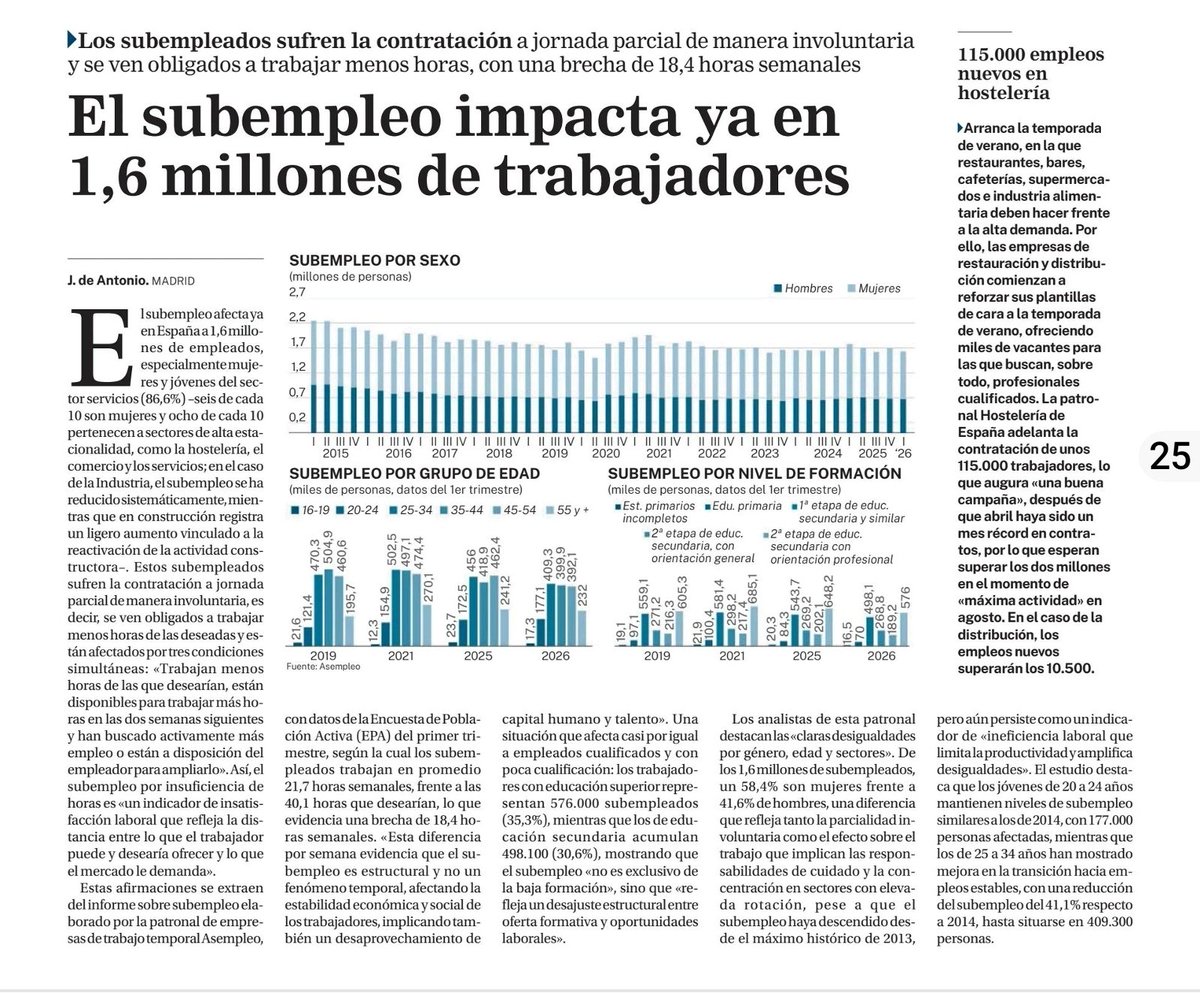 Victor Sabater Perez tweet media