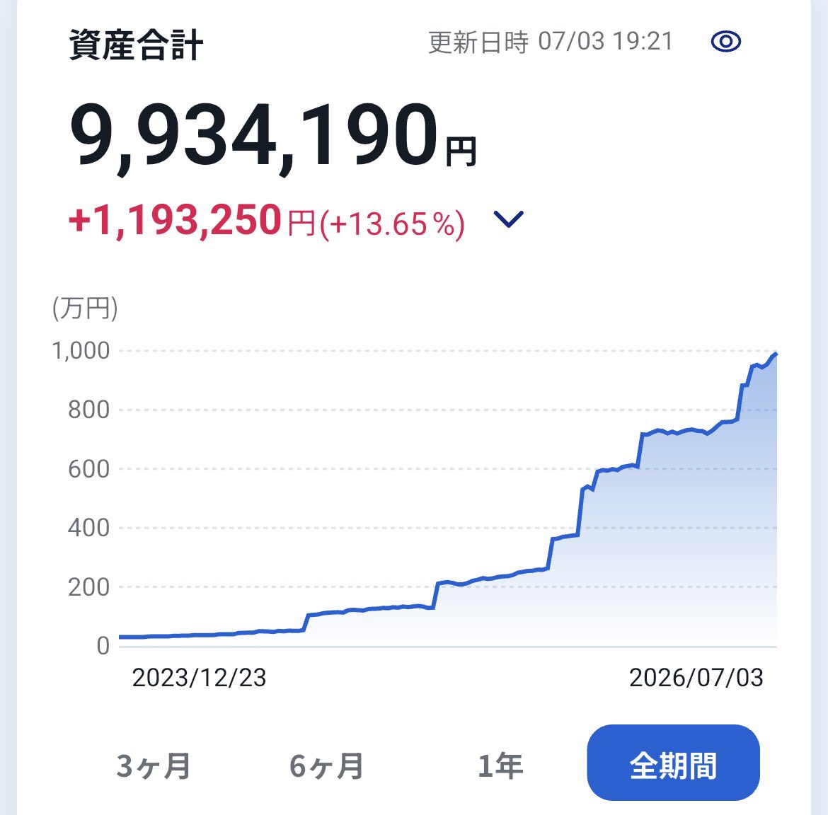 かえで|月23万積立×高配当 tweet media