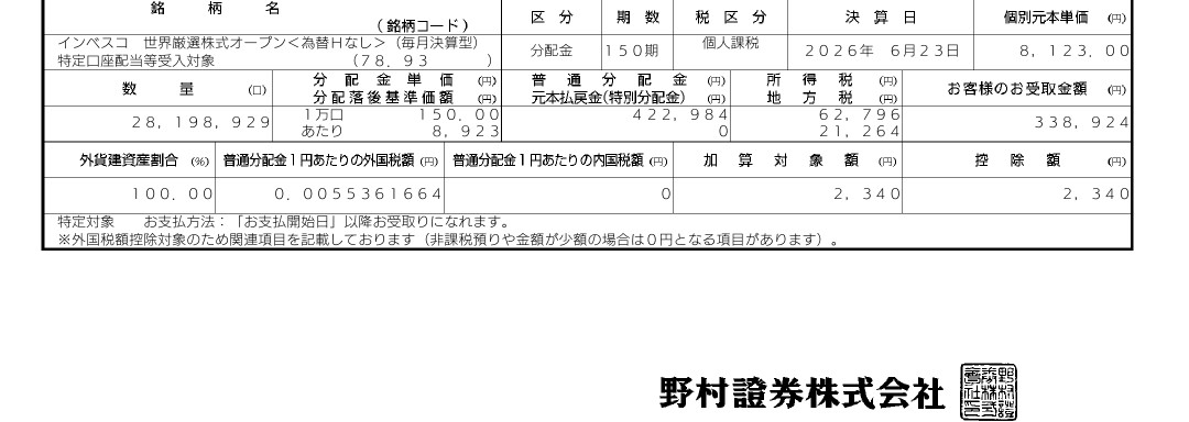 0NsD11KcHW91935's tweet photo. 地方公務員を辞めた男の末路。家計の6月の収入です。わい（鉄くず屋）手取り29万円。妻（私立学校）手取り21万円。投資信託からの普通分配金74万円。合計124万円でした😀大体毎月このくらい。子供二人と、住宅ローンで毎月9万円の支払いあるけど、時々天下一品のラーメン食べながら生活は出来そう https://t.co/qLqIyNaTKv