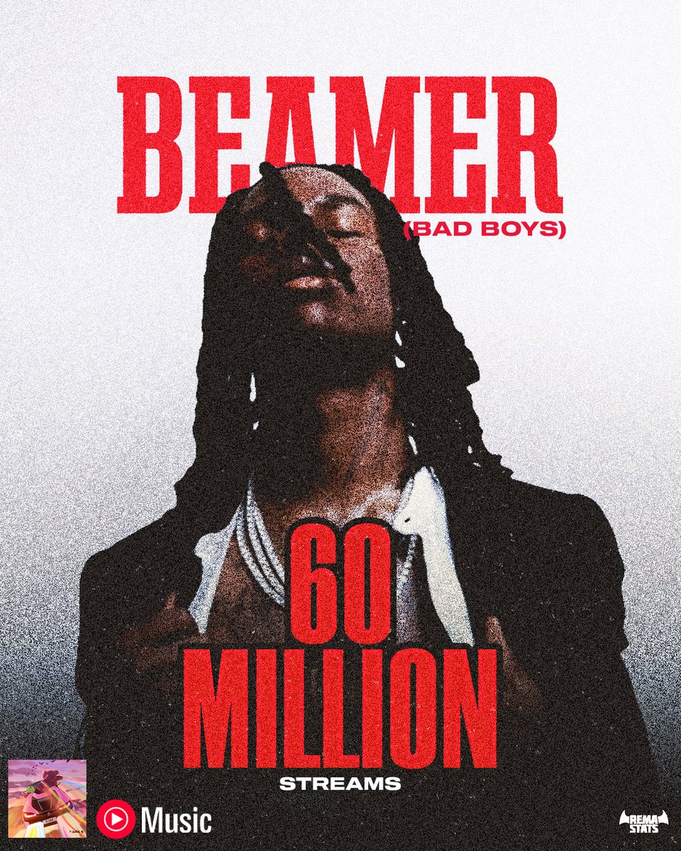 RemaStats's tweet photo. Rema’s ‘Beamer (Bad Boys)’ has surpassed 60 Million Streams on YouTube Music. https://t.co/2Cq0zpzSkQ