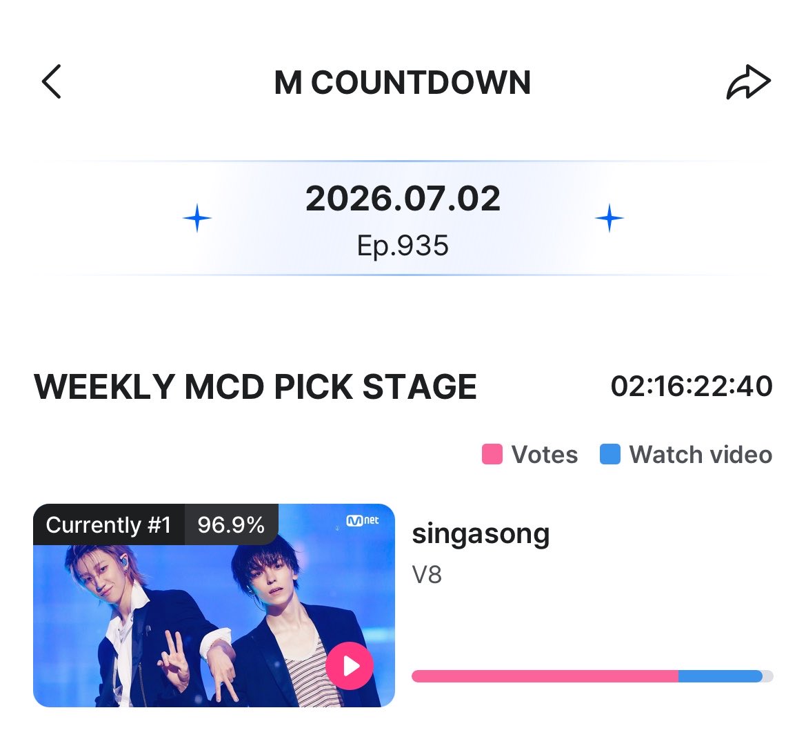 wonkyeomzz's tweet photo. M COUNTDOWN — WEEKLY MCD PICK STAGE 

drop your votes for V8 mnet+ app also please do watch the video. 

🗳️: 5 votes per account 
📅 07-03 ~ 07.06 11:59 KST 
🔗: https://t.co/xwH7wVjiab

#V8 #THE8 #VERNON https://t.co/LLxie9qwAT