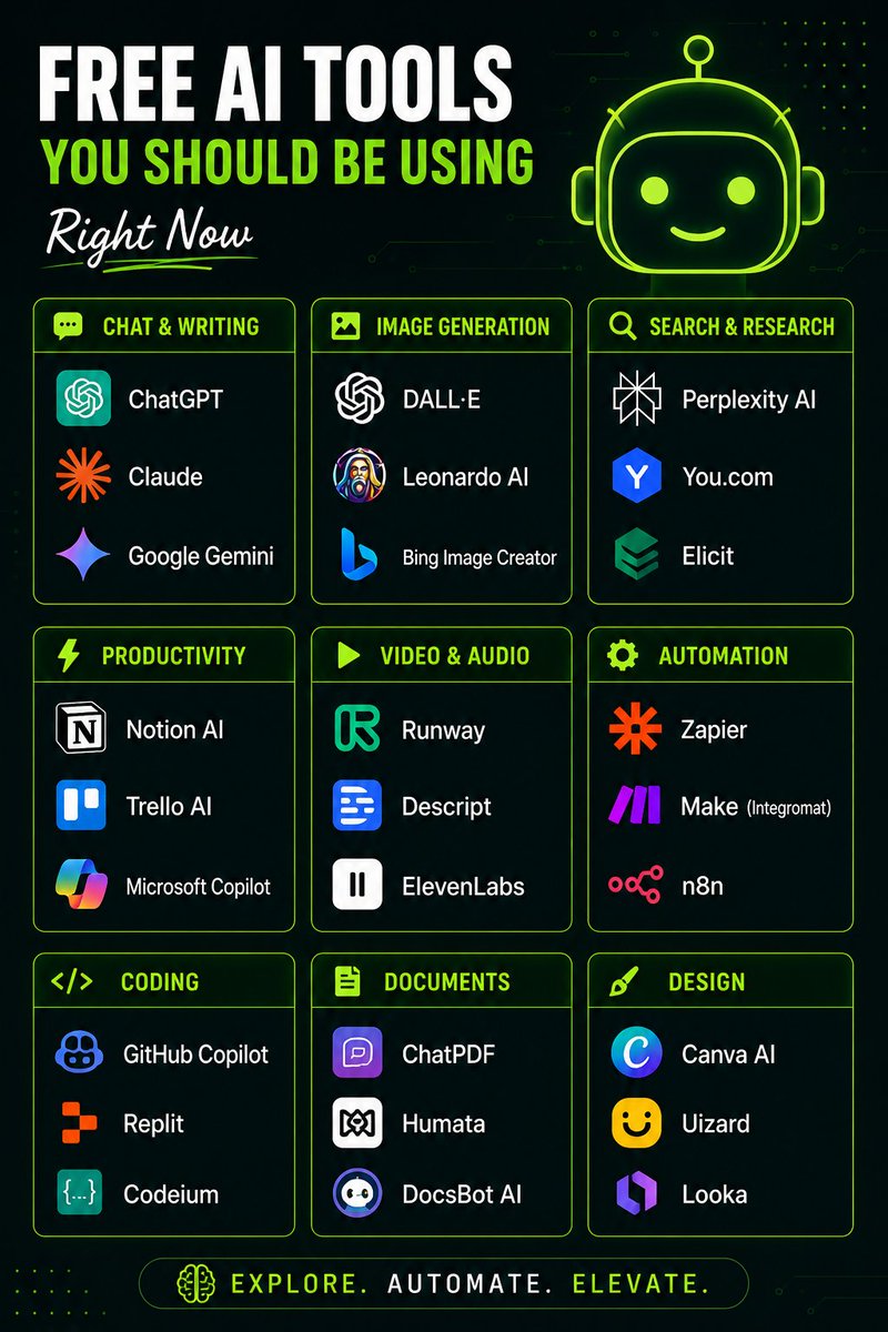 Techwithvishall's tweet photo. If you could only keep ONE free AI tool... which would it be? 🤔

Mine is ChatGPT—but tools like Claude, Gemini, Runway, Canva AI, GitHub Copilot, and Perplexity are changing the way we work every day.

👇 Drop your pick in the comments and let's discover new favorites.

#AI #ChatGPT #FreeAITools #Tech #Productivity #FutureOfWork