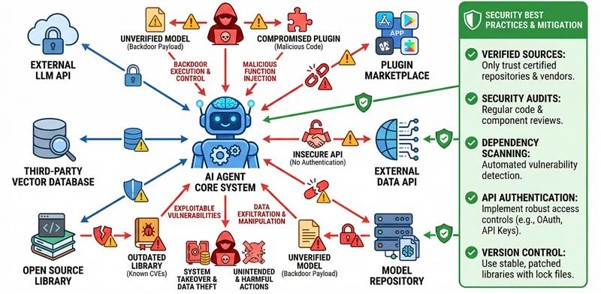 Castellum_Labs's tweet photo. Agentic AI, those who are well on their AI journey, need to think security hard.

Talk to Castellum Labs, for prepping up, designing &amp; protecting Agentic AI.

reach@castellumlabs.com

#agenticai #aithreats #breach https://t.co/EfKt2SgClU