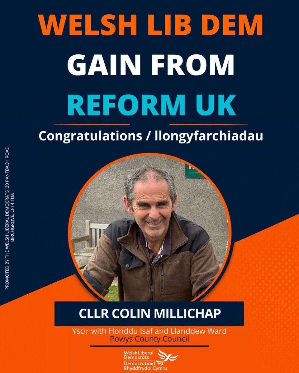 WelshLibDems's tweet photo. 🔶🏴󠁧󠁢󠁷󠁬󠁳󠁿 WELSH LIB DEM GAIN FROM REFORM 🔶🏴󠁧󠁢󠁷󠁬󠁳󠁿

Congratulations / llongyfarchiadau to Colin Millichap, the new Powys County Councillor for Yscir with Honddu Isaf and Llanddew! https://t.co/dgWcUHiTpY