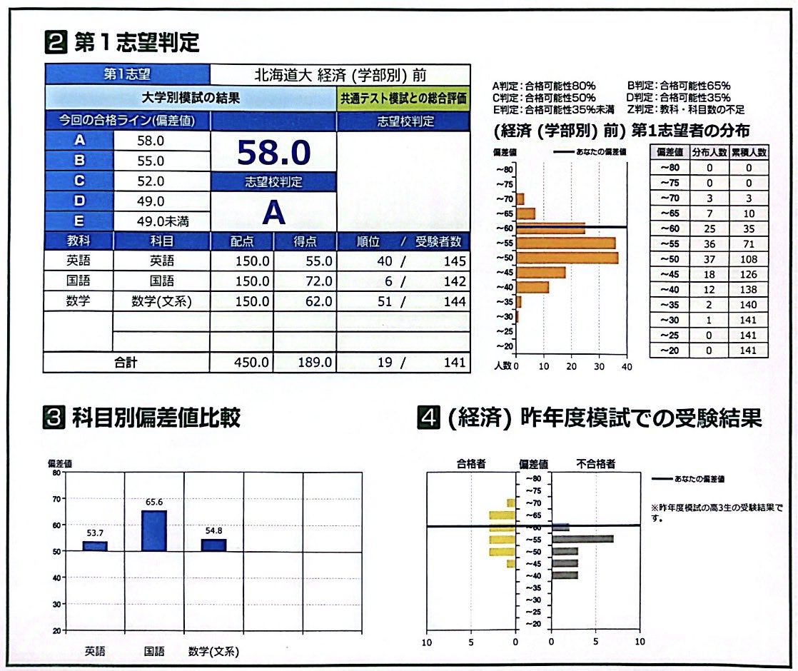 ︎^^ tweet media