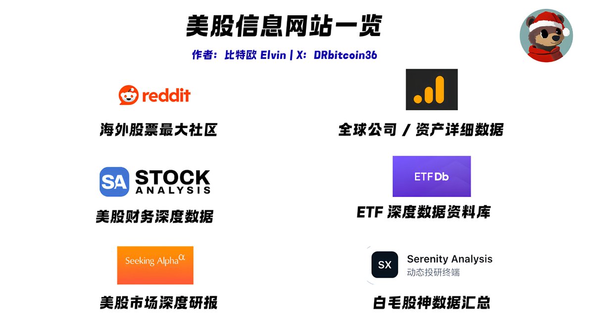DRbitcoin36's tweet photo. 除了 X，还可以看看这 6 个美股网站工具。刚刚把自己平时用的美股信息渠道做了整理。整理出来 6 个网站，基本能覆盖投资美股需要的任何信息：

1）StockAnalysis 
· 网址：https://t.co/Qy30XmvDpv
· 适合查美股个股、ETF、财务报表、估值指标、分析师预测、IPO 和股票筛选。用来做个股基本面初筛、财务数据查看、估值对比和日常美股研究。

2）ETFDB
· 网址：https://t.co/jLFxiGIiQu
· 专注在 ETF 的数据库网站，适合查询美国 ETF 的分类、持仓、费用率、资产规模、成交量和分红信息。用来找 ETF、比较 ETF、查看主题 ETF 和行业 ETF 的核心持仓。

3）CompaniesMarketCap
· 网址：https://t.co/WcJxMHcROG
· 全球公司市值的排名网站，覆盖上市公司、ETF、贵金属、加密资产等不同资产类别。覆盖行业龙头、国家排名，和公司市值、营收、利润、PE 等指标。

4）Seeking Alpha
· 网址：https://t.co/BZ1LIJT9O0
· 美股投资研究和观点社区，上面有大量投资者、分析师和作者的个股研究文章。用来看个股深度分析、财报点评、多空观点、股息分析、量化评分和盈利预测。

5）Reddit
· 网址：https://t.co/hiUjfFUxlJ
· 海外的社区平台，上面有大量的股票、ETF、期权、价值投资、科技股和市场情绪相关讨论。用来追踪散户讨论、热门股票、早期主题线索和市场情绪变化。

可以重点关注：
r/stocks
r/investing
r/wallstreetbets
r/ValueInvesting
r/SecurityAnalysis

6）AnalysisSite（白毛股神专属）
· 网站：https://t.co/NyUnEQF8FJ
· 围绕 Serenity / 白毛股神相关 X 内容做的动态投研看板。用来追踪 Serenity 相关推文、社媒提及、股票线索、市场表现、供应链逻辑、多源信息和 AI 分析结果。