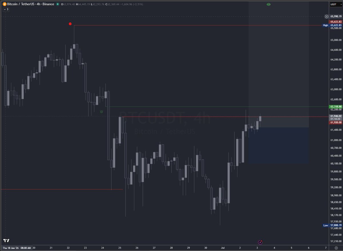 dailychartist tweet media