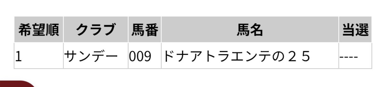 AlmondEye048's tweet photo. 電話番号が載っちゃってたので再度修正。社台サンデーは厳しい😒💦来年再チャレンジです！！持ち馬がいなくなる前に何とか増やしたかったけど残念😢 https://t.co/VuttvLuOFS