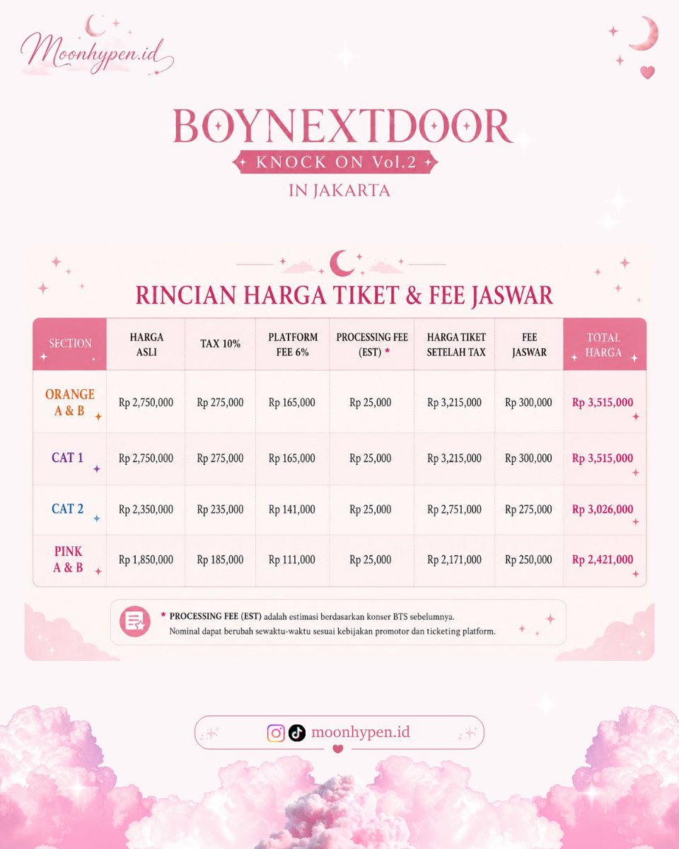 TiaraMp_'s tweet photo. OPEN JASWAR BOYNEXTDOOR TOUR 'KNOCK ON Vol.2' IN JAKARTA!🎫

💸 Fee Jaswar
🧡 Orange A &amp; B: Rp 300.000
💚 CAT 1: Rp 300.000
❤️ CAT 2: Rp 275.000
🩷 Pink A &amp; B: Rp 250.000

🔗 Daftar sekarang melalui link:
https://t.co/JwQS4xJM1o

#BND #KNOCK_ON_Vol_2 #KNOCK_ON_Vol_2_IN_JAKARTA https://t.co/x0XtmCofav