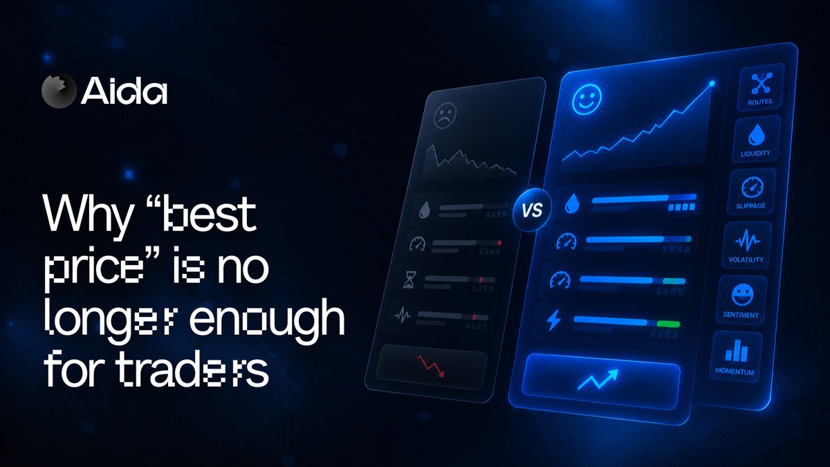 aidappcom's tweet photo. Hey there! Before you hit swap just because you think you've found the best price, I need you to know that the number on the screen is only part of the trade.

As an experienced trader, you should look beyond the price and always:

• Check liquidity depth.
• Compare routing options.
• Read market signals before you click confirm.

We're here to make things easier by ensuring we bring routing, liquidity, and real-time market data into one single view so you can stop chasing prices and start executing with full context.