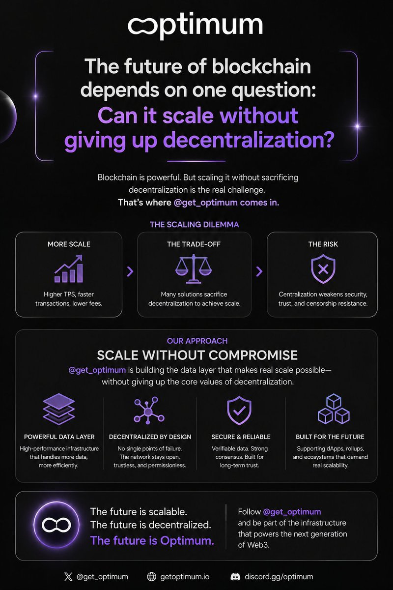 cbellaweb's tweet photo. Day 34

Can Blockchain Scale Without Losing Decentralization?

It can, but only with the right infrastructure

@get_Optimum is improving the data layer to help blockchain network scale without giving up decentralization

Better infrastructure means Web3 can grow without loosing https://t.co/gOj4Jb1Ndj
