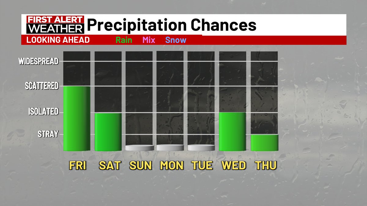 Ted_Schmidt's tweet photo. First Alert Day: Showers and thunderstorms are impacting our area today, bringing the threat of more flooding. Additional storms are possible this evening and for parts of Independence Day. After that, quieter weather finally returns. https://t.co/z4ugRThwsy #kttcwx #rochmn https://t.co/ICRStkqjDO