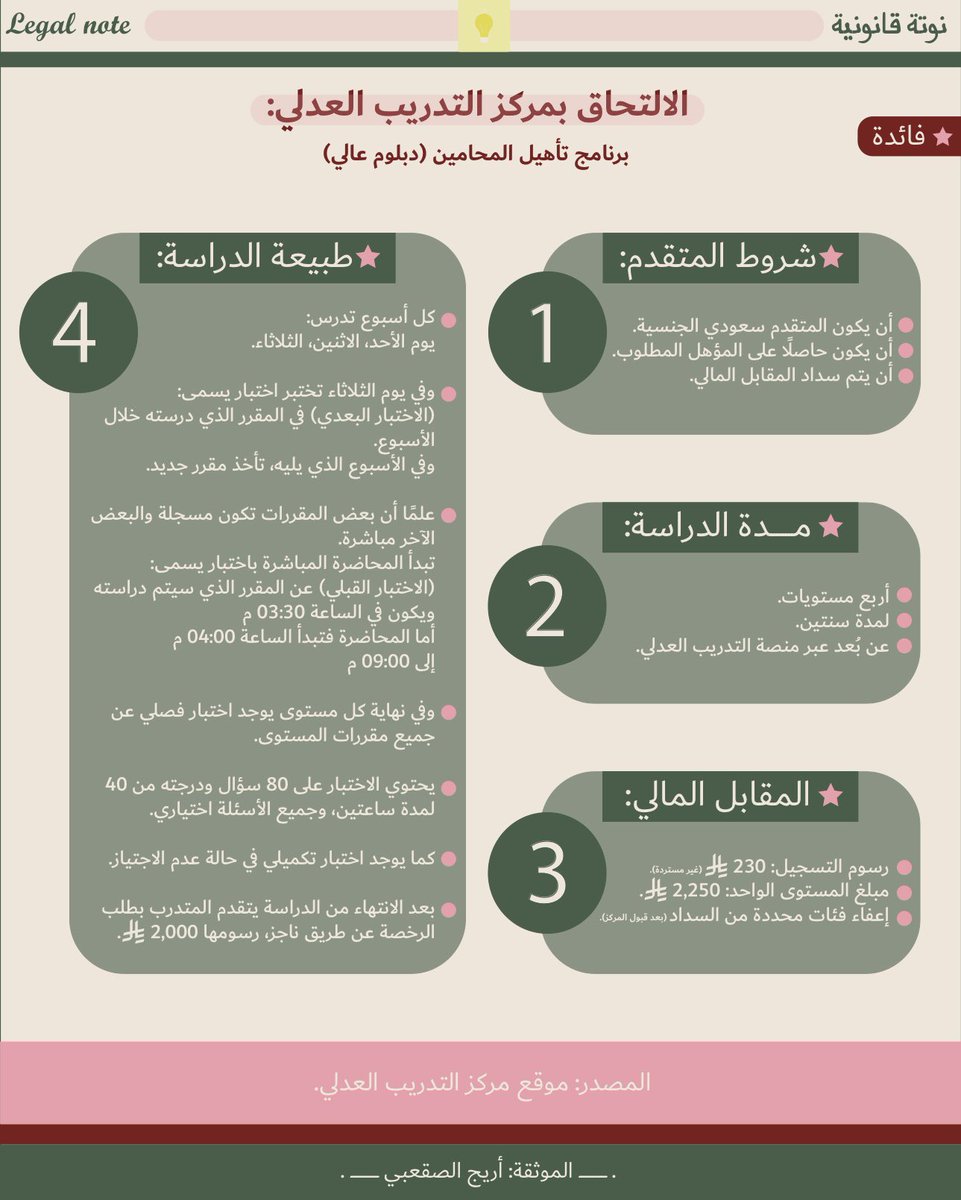 law_4ever's tweet photo. اقترب موعد فتح التسجيل، كل التوفيق للمتقدمين
يبدأ: 27/01/1448هـ
حتى: 09/02/1448هـ
#مركز_التدريب_العدلي
#التدريب_العدلي https://t.co/fyS7qDOwly