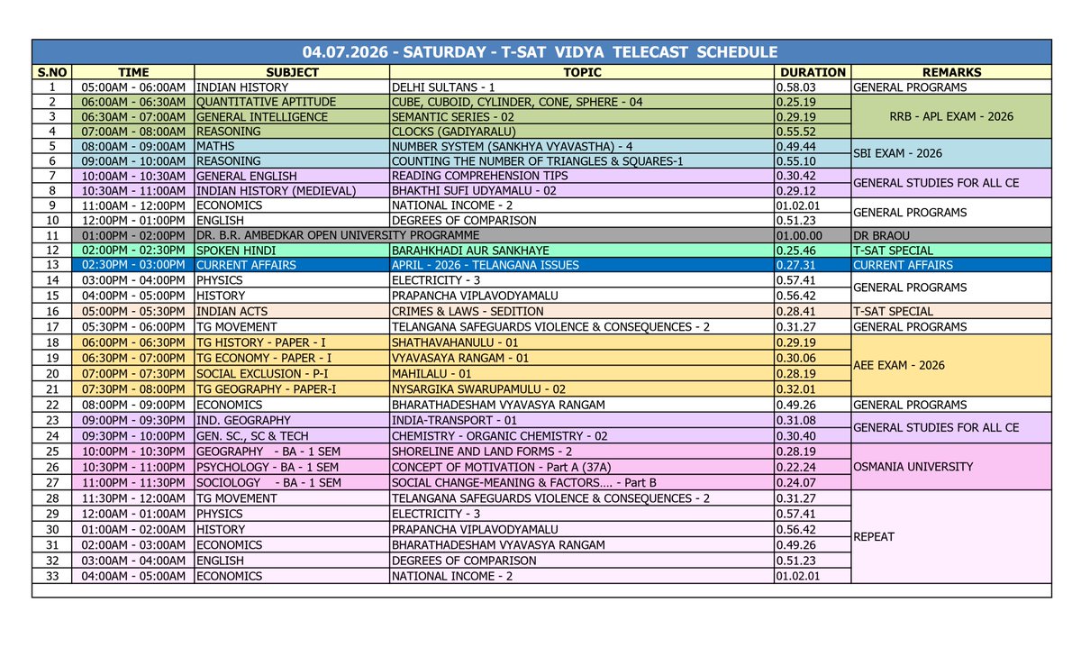 TSATnetwork's tweet photo. 04.07.2026 T-SAT Live &amp; Special Programs Schedule

#EducationTSAT #TelanganaDigitalEducation

🔴Watch On: https://t.co/Omf2YE7tkn https://t.co/qpPj898bUz