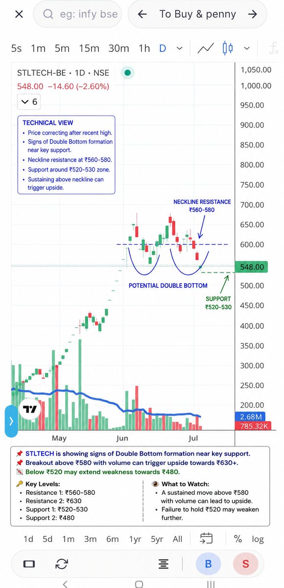 Siddhar32012107's tweet photo. @RaghavMoha96575 My bad I asked AI to put data inside chart but he plotted it wrongly 😅.
Below is correct one. https://t.co/iw8zoFUzTJ