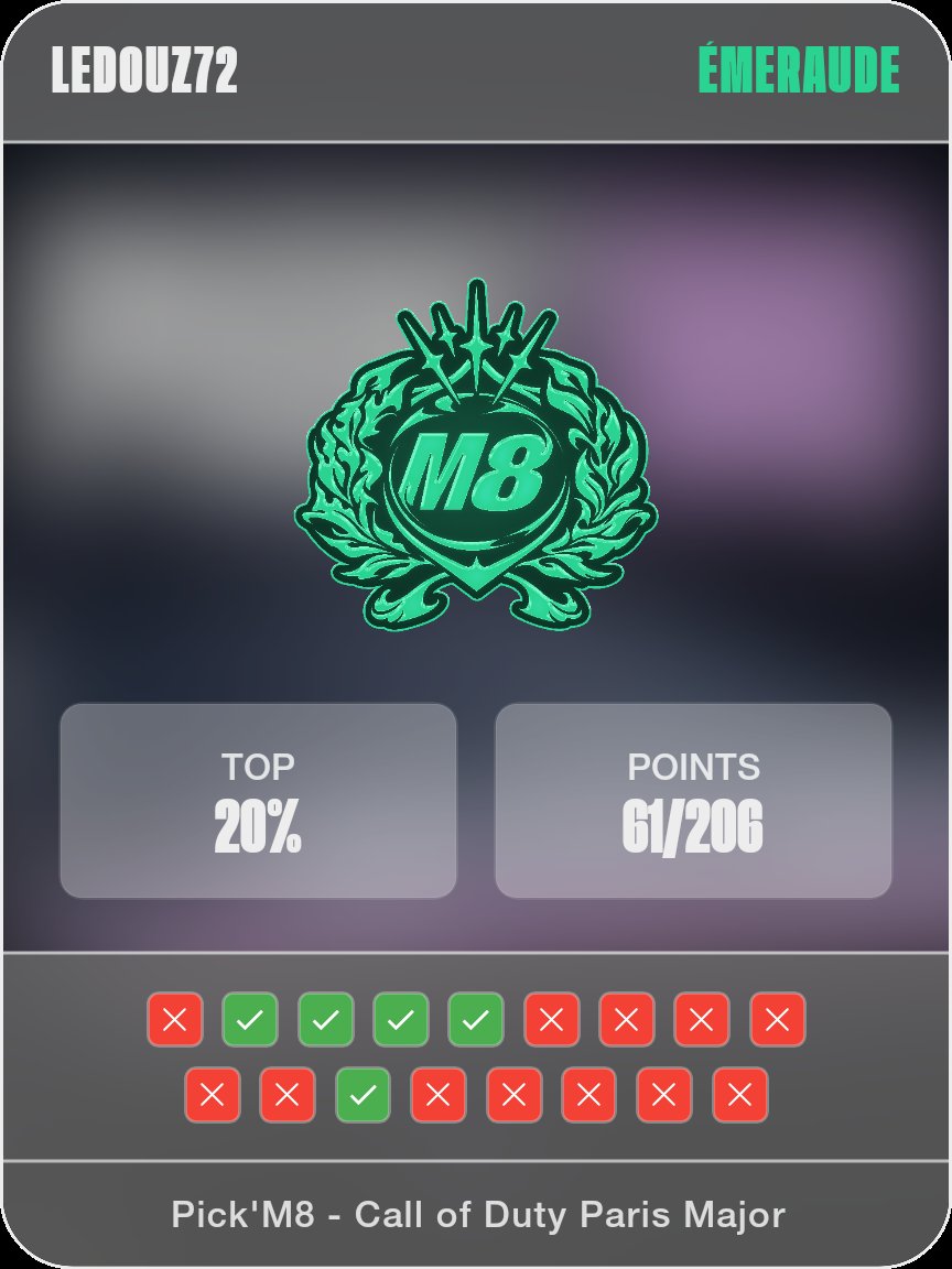 AurelienEnche's tweet photo. Voici mes résultats pour le pick'M8 (Call of Duty Paris Major) ! #M8WIN https://t.co/9PSXvSjvdr