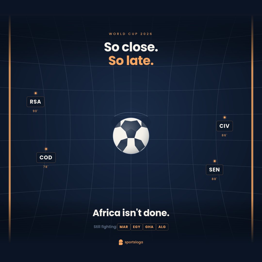 Sportsloga's tweet photo. Football can be cruel. One minute can erase years of dreaming.

86' broke South Africa, Ivory Coast and DR Congo. Senegal's fight ended in extra time. 

Algeria couldn't find a way through.
Four nations still carry Africa's hopes.

Moroco ✅️
Egypt
Ghana
Cape Verde

#worldcup https://t.co/8St3JwtJRz