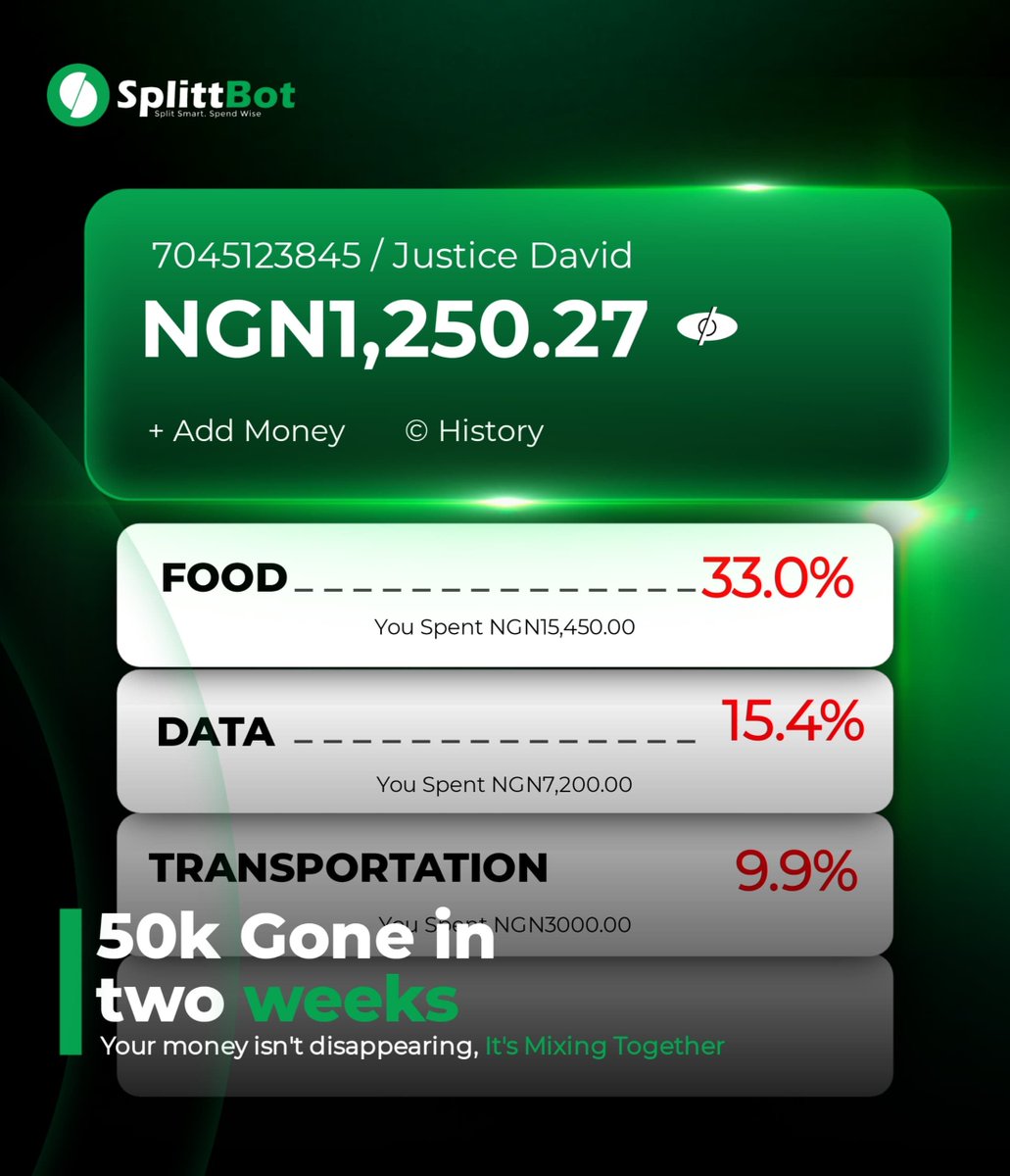 useSplittBot's tweet photo. ₦50,000 didn't disappear.
It became food, transport, airtime, and unplanned spending.
Your money isn't disappearing—it's mixing together.
That's why we're building SplittBot. 💚
#SplittBot #Fintech #BuildInPublic #Nigeria https://t.co/TtO8yunuGE