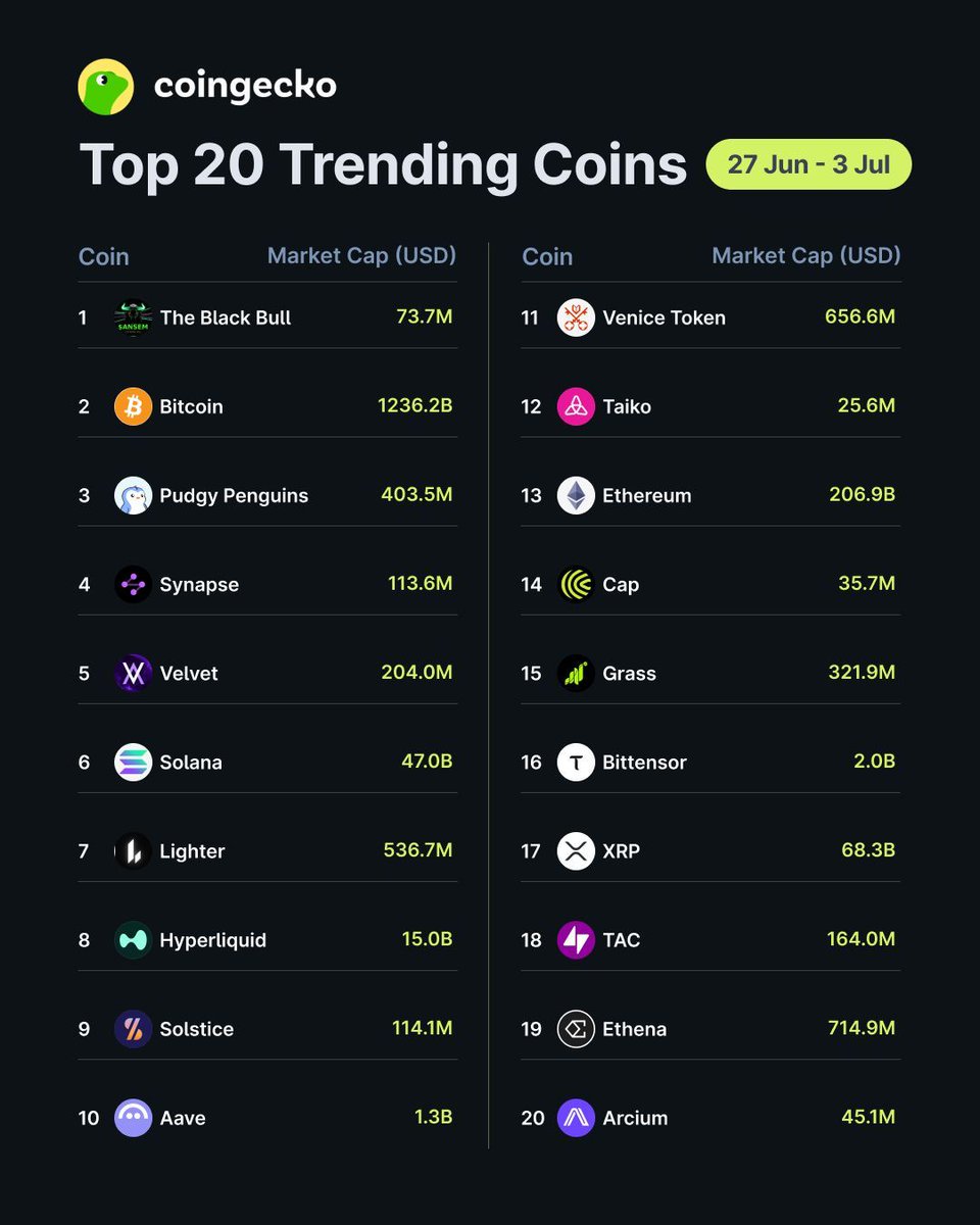 CoinGecko tweet media