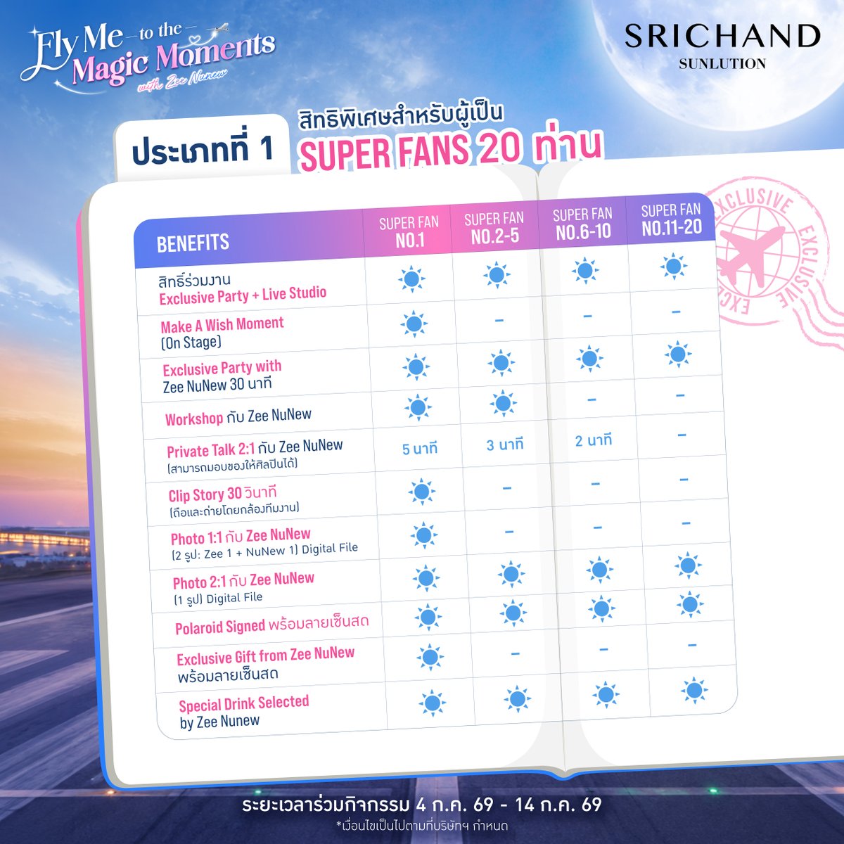 SRICHAND1948's tweet photo. ซนซนพร้อมหรือยัง!! เตรียมฟิน เตรียมบิน โมเมนท์ที่รอคอย ✨​

🛫 “FLY ME TO THE MAGIC MOMENTS With Zee NuNew”​
โอกาสสุดเอ็กซ์คลูซีฟครั้งแรก! กับโมเมนท์สุดใกล้ชิดในLIVE​
ซนซนเตรียมตัวให้ดี LIVE นี้รับความฟินนนนนน เต็ม  ๆ แน่นอน 🩷🩵​

🚩กติกาการเข้าร่วมกิจกรรม​
ร่วมเป็น 1 ใน 40 ผู้รับสิทธิ์พิเศษกิจกรรม SRICHAND SUNLUTION : FLY ME TO THE MAGIC MOMENTS WITH ZEE NUNEW ร่วม EXCLUSIVE "MAKE A WISH" PARTY วันที่ 24 ก.ค. 69​

☀️เพียงซื้อผลิตภัณฑ์ SRICHANDSunlution ที่ร่วมรายการ ผ่านช่องทางที่กำหนด เพื่อร่วมเป็น​
1. SRICHAND Super Fans 20 ท่าน​ สำหรับผู้ที่มียอดซื้อรวมสูงสุด 20 อันดับแรก​ โดยมียอดซื้อขั้นต่ำ 500 บาท ขึ้นไป ต่อใบเสร็จ / คำสั่งซื้อ* (มูลค่าสุทธิหลังหักส่วนลดและค่าจัดส่ง)​
📍ระยะเวลาซื้อสินค้าและลงทะเบียน ได้ตั้งแต่วันที่ 4 กรกฎาคม 2569 เวลา 00:00 น. – 14 กรกฎาคม 2569 เวลา 23:59 น.​

2. SRICHAND Exclusive Super Fans 2 ท่าน​
ผู้ที่มียอดซื้อสะสมสูงสุดอันดับ 1 จากช่องทาง 7-Eleven 1 ท่าน และ ผู้ที่มียอดซื้อสะสมสูงสุดอันดับ 1จาก Watsons 1 ท่าน จะได้รับสิทธิ์พิเศษในการเข้าร่วมกิจกรรม DIY สุดเอ็กซ์คลูซีฟกับZee & NuNew​
(*สิทธิ์ดังกล่าวสงวนสำหรับผู้ที่ได้รับสิทธิ์เป็น 1 ใน 20 SRICHAND Super Fans ตามประเภทของรางวัลข้อ 1 เท่านั้น​)

3.SRICHAND Selected Number 20 ท่าน​
ผู้ที่มียอดซื้อสะสมตรงตามลำดับที่บริษัทฯ กำหนดไว้ล่วงหน้า จำนวน 20 ท่าน จะได้รับรางวัลพิเศษ ได้แก่​
• VDO Call กับ Zee & NuNew 1 นาที  จำนวน 5 ท่าน ​
• ของขวัญพร้อมลายเซ็น (Signed Gift) จำนวน 5 ท่าน ​
• Gift Set จากSRICHAND จำนวน 10 ท่าน ​
(*ผู้ได้รับสิทธิ์ในประเภท SRICHAND Selected Number จะพิจารณาตามลำดับที่บริษัทฯ)​

กำหนดไว้ล่วงหน้าก่อนเริ่มกิจกรรมเท่านั้น โดยไม่ใช่การจับรางวัลหรือการสุ่มเลือกผู้ได้รับสิทธิ์​
📍ระยะเวลาลงทะเบียนร่วมกิจกรรม​
ลงทะเบียนออนไลน์และอัปโหลดใบเสร็จผ่าน Campaign Microsite: https://t.co/ucxHcA8kWP​

- โดยลงทะเบียน 1 ครั้งต่อ 1 ใบเสร็จ/คำสั่งซื้อ โดยสามารถอัปโหลดหลักฐานได้สูงสุด 6 รูป​
- ลงทะเบียนได้ตั้งแต่วันที่ 4 กรกฎาคม 2569 เวลา 00:00 น. – 14 กรกฎาคม 2569 เวลา 23:59 น. รวมระยะเวลากิจกรรมทั้งสิ้น 11 วัน​
🌟ประกาศรายชื่อผู้ได้รับสิทธิ์ Super Fans 20 ท่าน, Exclusive Super Fans 2 ท่าน และ SRICHAND Selected Number  20 ท่าน ในวันที่ 17 กรกฎาคม 2569 เวลา 18.00 น. ทางช่องทาง Facebook : SRICHAND ศรีจันทร์ (https://t.co/bqBL6gIsH1) และช่องทาง X : (@SRICHAND1948)​

⚠️ เงื่อนไขเป็นไปตามที่บริษัทฯ กำหนด ศึกษารายละเอียดร้านค้าที่ร่วมรายการและเงื่อนไขเพิ่มเติมได้ที่ : https://t.co/DplnsDgcOj​

📌ใบเสร็จจากการซื้อสินค้าที่ร้านค้าออฟไลน์ (ไม่รวมการสั่งซื้อออนไลน์) สามารถเอามาอัปโหลดทางไลน์สมาชิก @srichand1948 เพื่อรับคะแนนสะสมได้อีกนะ!!​

#SRICHANDSunFlyWithZNN 
SRICHAND MAGIC MOMENTS WITH ZNN
------------------------------------
#SRICHAND
#SRICHANDSunlution
#SRICHANDxZeeNuNew