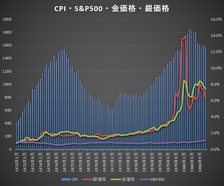 cohamizu1's tweet photo. 次のゴールドの上昇トレンドは常軌を逸したものになると思います。
「貨幣と信用の違い」という教訓は、債務ベースのシステムが崩壊した後、ようやく広く一般に理解されることになります。 
歴史が教える最大の教訓は「人は歴史から学ばない」ということだろうと思います。 https://t.co/QmIIoMQQpY