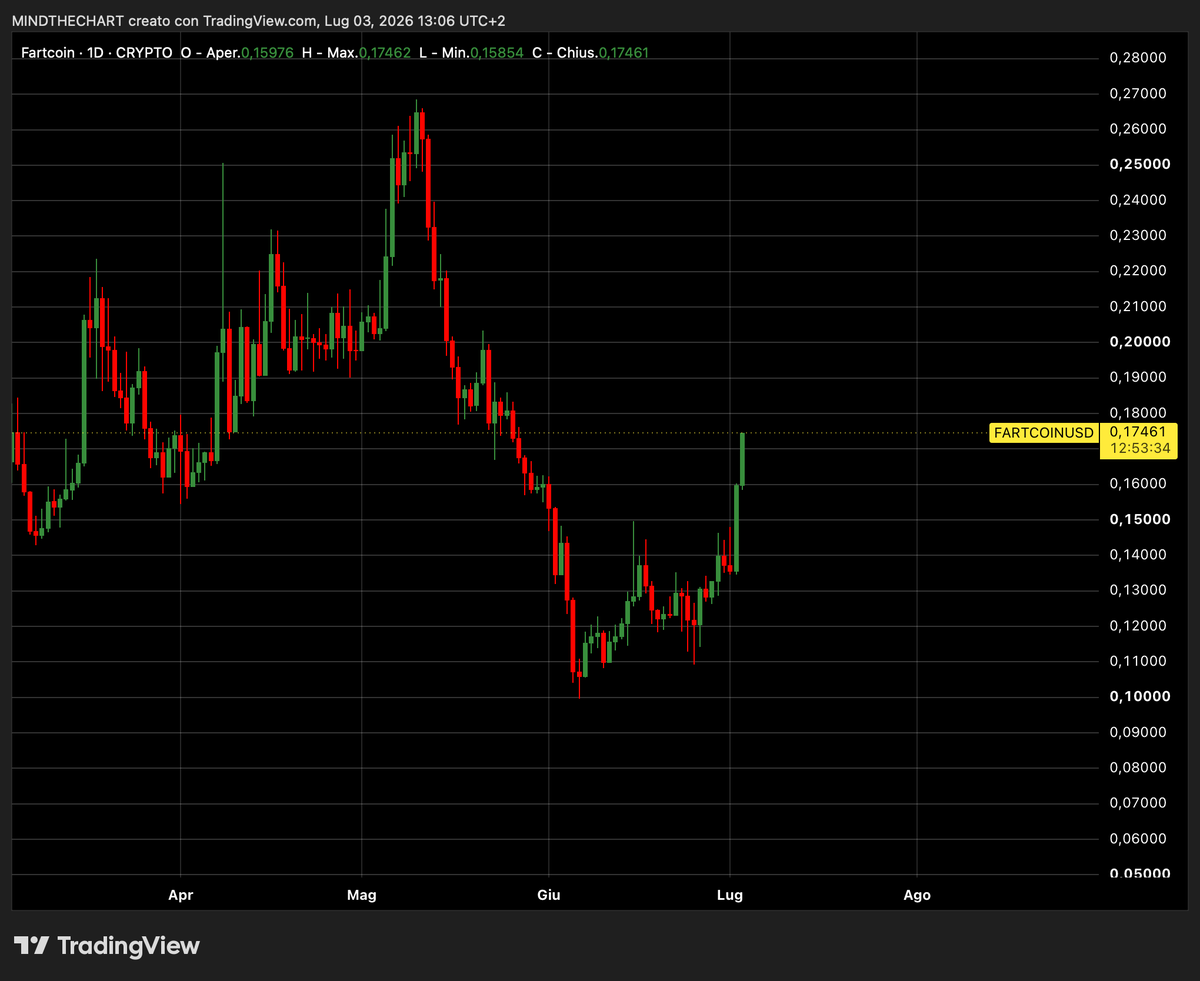 ChartMind tweet picture