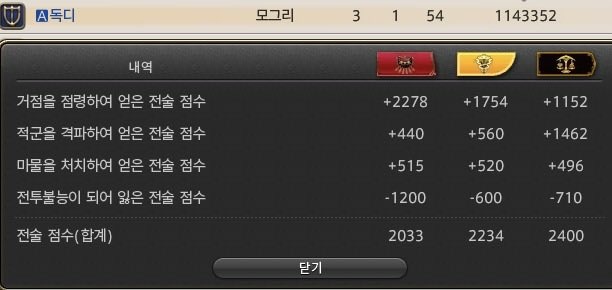 ff_dirong's tweet photo. 어제 너무재밋는판함 
이거 하고 그만갓어야햇는데 https://t.co/TFo4s0AeFn