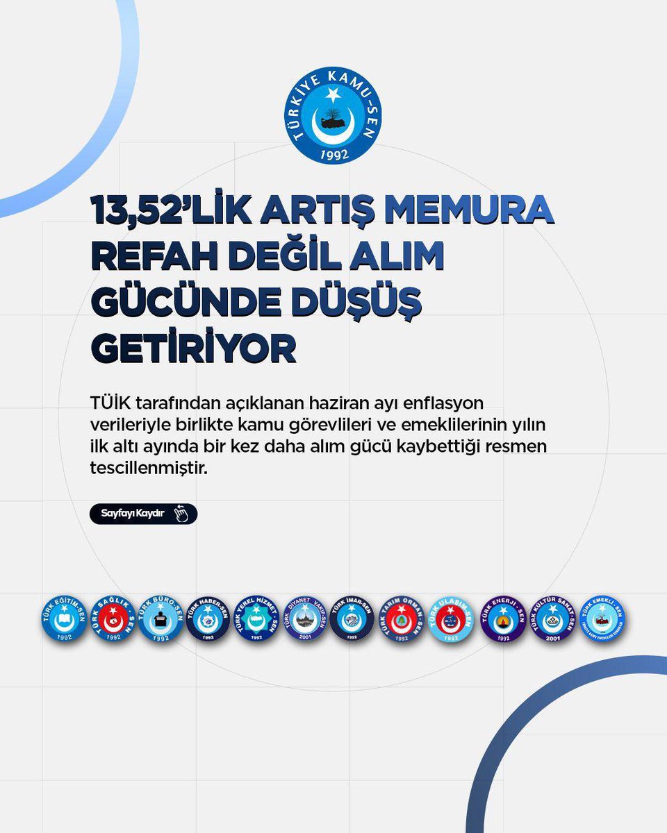 SelcukYurekturk's tweet photo. 13,52’LİK ARTIŞ MEMURA REFAH DEĞİL ALIM GÜCÜNDE DÜŞÜŞ GETİRİYOR 
 
TÜİK tarafından açıklanan haziran ayı enflasyon verileriyle birlikte kamu görevlileri ve emeklilerinin yılın ilk altı ayında bir kez daha alım gücü kaybettiği resmen tescillenmiştir.
 
Haziran ayında enflasyon %0,99, altı aylık enflasyon ise %17,76 olarak gerçekleşmiştir. Buna karşılık kamu görevlileri ve emeklilerine ocak ayında yalnızca %11 oranında maaş artışı yapılmış, maaşlar bu dönemde de enflasyon karşısında %6,09 oranında erimiştir. Şimdi bu kaybın üzerine %7'lik ikinci dönem artışı eklenecektir. 
 
Buna göre; 
 
Bekâr (15/1) en düşük dereceli memur maaşı 56 bin 731 liradan 64 bin 367 liraya, 
 
Ortalama memur maaşı ise 68 bin 460 liradan 77 bin 715 liraya yükselecektir. 
 
En düşük dereceli memurun maaşındaki artış 7 bin 636 lira, ortalama memurun maaşındaki artış ise 9 bin 255 lira olmuştur.
 
Bu rakamlara memurun evli olup eşinin çalışmaması durumunda 3 bin 581 TL eş yardımı ve çocukları için 394 TL ile 788 TL arasında çocuk parası eklenmektedir. 
 
Ancak bu rakamlar refah seviyesinin yükseldiğini değil alım gücünün erdiğinin göstergesidir. Bu zamlar ve maaş seviyesiyle kamu çalışanlarımızın altı ay boyunca geçimini sağlaması mümkün değildir. 
 
Yapılan bu artışların gerçek anlamda bir refah sağlaması için bütünüyle enflasyona dayalı sistemden vazgeçilmedikçe bu erime her dönem sürecektir. Gerçek zam; enflasyonun üzerinde yapılan, çalışanı büyüyen ekonomiden pay sahibi yapan artıştır.
 
Ne yazık ki mevcut sistem kamu görevlilerini her altı ayda bir aynı kısır döngünün içine mahkûm etmektedir. Önce maaşlar enflasyon karşısında erimekte, ardından oluşan kayıp "zam" olarak sunulmaktadır. Bu anlayış değişmediği sürece kamu çalışanlarının alım gücünün korunması mümkün değildir.
 
Üstelik açıklanan resmi enflasyon ile vatandaşın günlük hayatında karşı karşıya kaldığı gerçek hayat pahalılığı arasındaki fark her geçen gün daha da hissedilmektedir. Kira fiyatları, gıda harcamaları, enerji giderleri, eğitim masrafları ve ulaşım maliyetleri ortadayken kamu çalışanlarına yapılan toplamdaki %13,5’lik artış hayatın gerçekleriyle bağdaşmamaktadır.
 
Türkiye ekonomisi büyüyor.
 
Milli gelir artıyor.
 
Vergi gelirleri rekor seviyelere ulaşıyor.
 
İhracat yükseliyor.
 
Ancak bu büyümenin yükünü omuzlayan kamu görevlileri ve emeklileri, ortaya çıkan refahtan hak ettikleri payı alamıyor.
 
Çağrımızı yineliyoruz:
 
Kamu görevlileri ve emeklileri artık sadece enflasyon kadar artış istemiyor.
 
İnsanca yaşayacak ücret istiyor.
Büyüyen Türkiye'den hak ettiği payı istiyor.
 
Alın terinin karşılığını eksiksiz istiyor.
 
Bu nedenle;
 
• Temmuz ayında maaşlara ilave zam yapılmalıdır.
 
• Kamu görevlileri ve emeklilerine mutlaka refah payı verilmelidir.
 
• Maaşların aylarca enflasyon karşısında erimesine son verecek eşel mobil sistemi hayata geçirilmelidir.
 
• Toplu sözleşme sistemi yeniden düzenlenmeli; gerçekleşen enflasyonun peşinden koşan değil, enflasyonu öngören ve çalışanı koruyan bir ücret politikası oluşturulmalıdır.
 
• Özellikle son yıllarda görev aylıkları ile emekli aylıkları arasındaki makas kabul edilemez boyutlara ulaşmıştır. İlave ek ödemenin emekli maaşlarına yansıtılmaması milyonlarca kamu görevlisini emeklilikten korkar hâle getirmiştir. Bu adaletsizlik de vakit geçirilmeden giderilmelidir.
 
Kamu görevlileri enflasyonun gerisinden gelen maaş artışlarını değil, enflasyonun önünde giden bir ücret politikası istemektedir.Çünkü refah, enflasyon farkıyla değil; hakça bölüşülen büyümeyle sağlanır.
 
Mücadelemiz; kamu görevlilerimizi ve emeklilerimizin maaşlarınınher altı ayda bir erimesine yol açan bu ücret anlayışı değişinceye, ek zam, refah payı ve eşel mobil sistemi hayata geçinceye kadar aynı kararlılıkla devam edecektir.