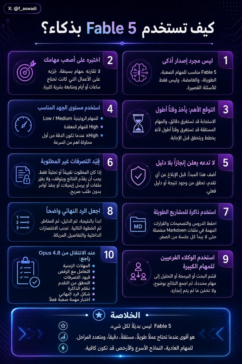 f_aswadi's tweet photo. مع إطلاق نموذج fable 5 اليكم كيف نستخدمه بذكاء، ونستغل كل القدرات الذي به https://t.co/9a0BwSmIld