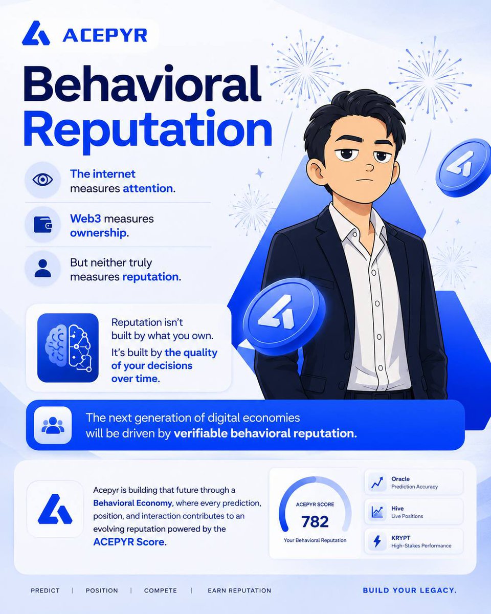 hbeeb_assifa's tweet photo. Hello acepyrian💙 @acepyr 

The internet measures attention.

Web3 measures ownership.

But neither truly measures reputation.

Reputation isn’t built by what you own.

It’s built by the quality of your decisions over time. https://t.co/vZRaf0Qppd