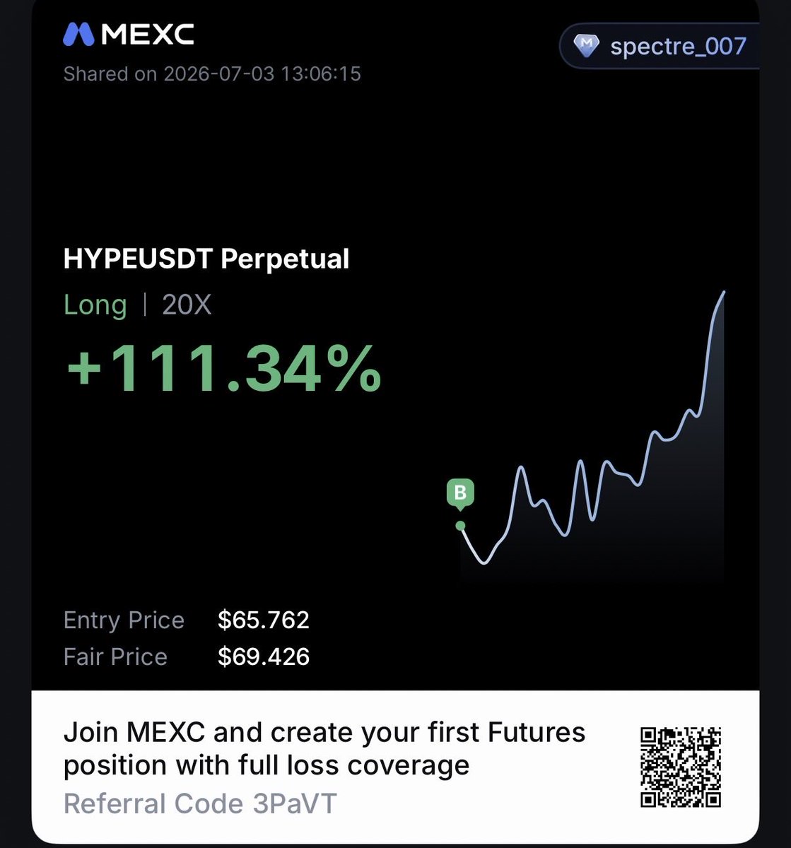 Spectre_007x's tweet photo. Took a lil break from trading. But now sentiment is slowly coming back. 

$HYPE https://t.co/Bv753N3ipu