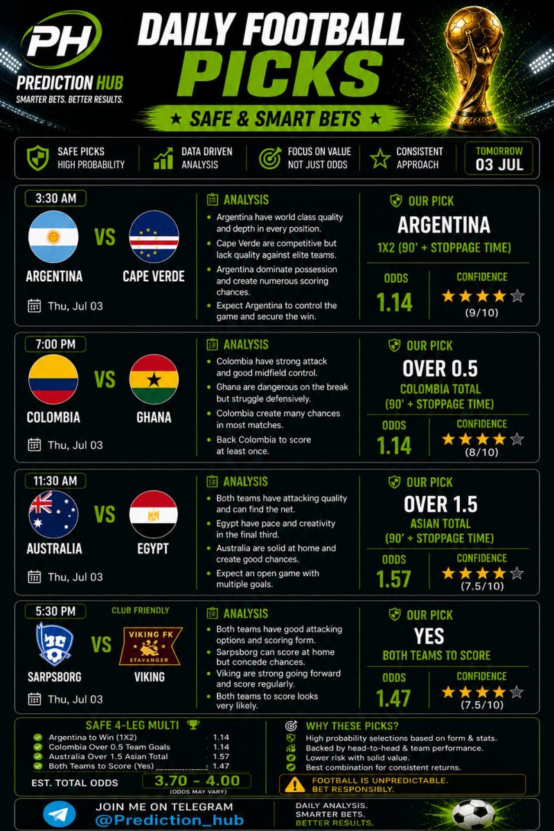 PredictionHub10's tweet photo. Some people follow the crowd.

We follow the numbers. 📊⚽️

Today's selections are on the poster.

Now let's see how the matches unfold. 👀
📲 More daily picks and updates join the channel

⚠️ Remember: No bet is guaranteed. Bet smart and manage your bankroll.

🍀 Good luck to everyone following today's games!