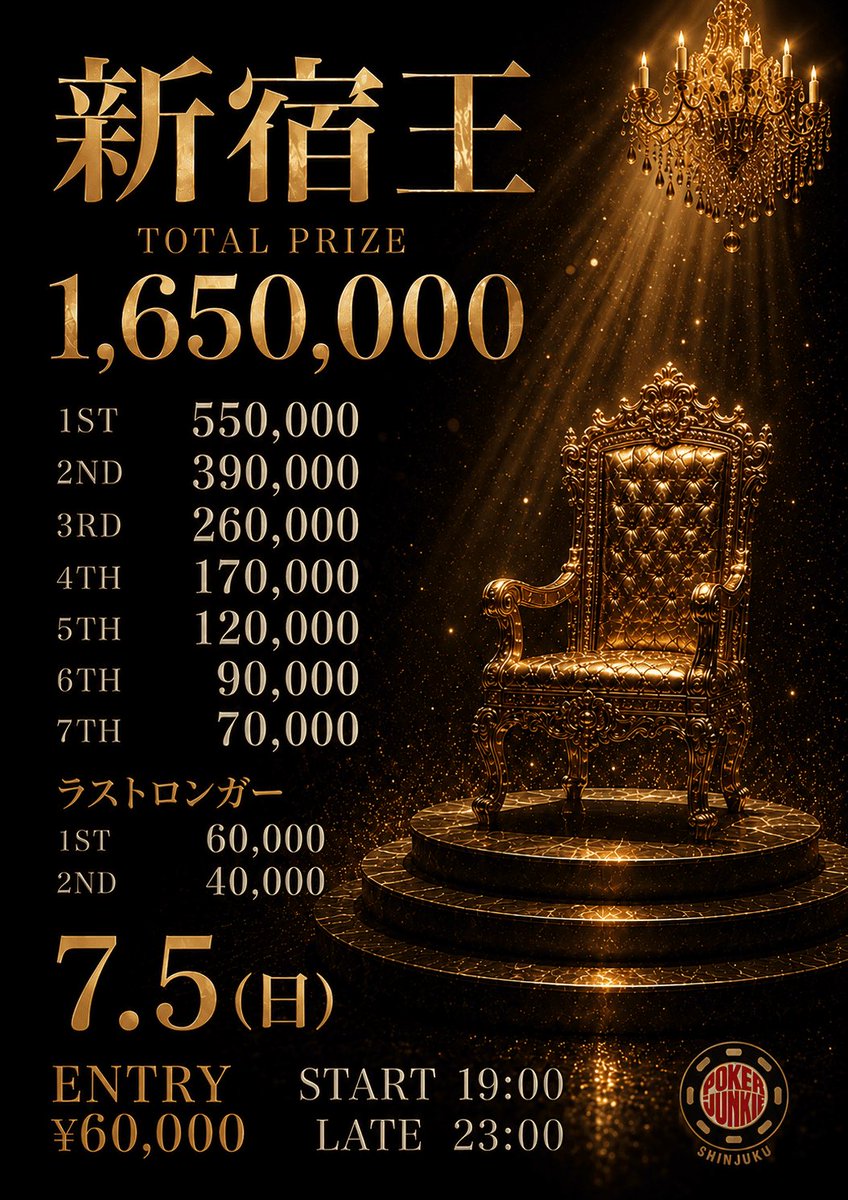 JUNKIE_SHINJUKU's tweet photo. ＼📣総額330万‼️週末ハイローラー開催🔥&リポストキャンペーン🎁／

───
■7/4(土) START 22:00 LATE 2:00
165万保証EVEN HIGHROLLER🏆早割&レイトサバイバー有り✨
───
■7/5(日)START 19:00 LATE 23:00
165万保証 新宿王CHAMPIONSHIP👑早割&ラストロンガー有り✨
───

■引用RTでそれぞれ2名半額招待いたします🔥
①店舗Xアカウントをフォロー
②意気込みを引用RT
※当選者はタイマー開始後30分以内の着席必須
※当日17:00迄に当選連絡いたします😇

👇詳細は以下ご確認ください✨

━━━━━━━━━━━

■7/4(土)165万保証EVEN HIGHROLLER🏆早割&レイトサバイバー有り✨

🚨早期着席でファーストエントリー早割🚨
🚨【新】レイトサバイバー✨レイトまで生き延びると全員更に1万円引き🔥🚨

✅実力が出やすい極上ストラクチャー✨
✅インマネしやすいイーブンプライズ✨

■概要
総額：🚨165万保証🚨EVEN HIGHROLLER🏆
開始時刻：22:00
エントリー締切：2:00
リエントリー締切：2:45
参加費：¥60,000-
スタック：50,000点

🈹割引(ファーストエントリーのみ)
★早着席
・22:30迄の着席orはしご：¥50,000
・23:00迄の着席：¥55,000
★一緒に来店割
・23:30迄に2人以上で参加：¥50,000
🈚️レイトサバイバー
・22:30迄に着席したプレイヤーの中で、エントリーレイトまで生き残った『全員』がレイトサバイバーとなり、エントリー費が更に1万円引きとなります

■プライズ
選手契約による海外トナメサポート、もしくはコインでの進呈となります。
1位 250,000
2位 250,000
3位 250,000
4位 250,000
5位 250,000
6位 250,000
7位 150,000

■置きバケ
・1ブラインド保証（レベル8/25BB/50,000点）

■詳細はこちら👇
https://t.co/xkRI9AnQyo

━━━━━━━━━━━

■7/5(日)165万保証 新宿王CHAMPIONSHIP👑早割&ラストロンガー有り✨

🚨早期着席でファーストエントリー早割🚨
🚨ラストロンガーでプライズアップ🔥🚨 

✅実力が出やすい極上ストラクチャー✨

■概要
総額：新宿王🏆165万保証CHAMPIONSHIP👑
開始時刻：19:00
エントリー締切：23:00
リエントリー締切：23:45
参加費：¥60,000-
スタック：50,000点

🈹割引(ファーストエントリーのみ)
★早着席
・19:30迄の着席orはしご：¥50,000
・20:00迄の着席：¥55,000
★一緒に来店割
・21:00迄に2人以上で参加：¥50,000
🈚️ラストロンガー
・19:30迄に着席したプレイヤーの中で、最後まで生き残った上位2名がラストロンガーとなり、以下プライズを獲得できます
1位 60,000
2位 40,000

■プライズ
選手契約による海外トナメサポート、もしくはコインでの進呈となります。
1位 550,000
2位 390,000
3位 260,000
4位 170,000
5位 120,000
6位 90,000
7位 70,000

■置きバケ
・1ブラインド保証（レベル6/25BB/50,000点）
■詳細はこちら👇
https://t.co/nndU82pzaP

━━━━━━━━━━━

■最新情報はオプチャまで
https://t.co/lN1TUkF4We

■お問い合わせは公式LINEまで
https://t.co/lXlyV54rho

ワンドリンク制:¥600~
ソフトドリンク飲み放題：¥1,500-
アルコール飲み放題：¥3000-

○店舗情報○
■店舗名：POKER JUNKIE SHINJUKU
■住所：東京都新宿区歌舞伎町1-10-1遊悠館4階
■X：＠JUNKIE_SHINJUKU
■電話番号：080-9685-6052

○注意事項○
・事前予約人数が規定人数に満たなかった場合、前日に開催を見送る場合がございます
・トーナメント開始後1時間以内にお客様が3名集まらない場合、中止する場合がございます
・参加人数や店舗状況により、スタッフがエントリー費を払い参加する場合がございます（エントリー費を払わないブロッカーではございません。）
・ブラインドやストラクチャーの変更がある場合がございます
・その他注意事項はfansをご確認ください。