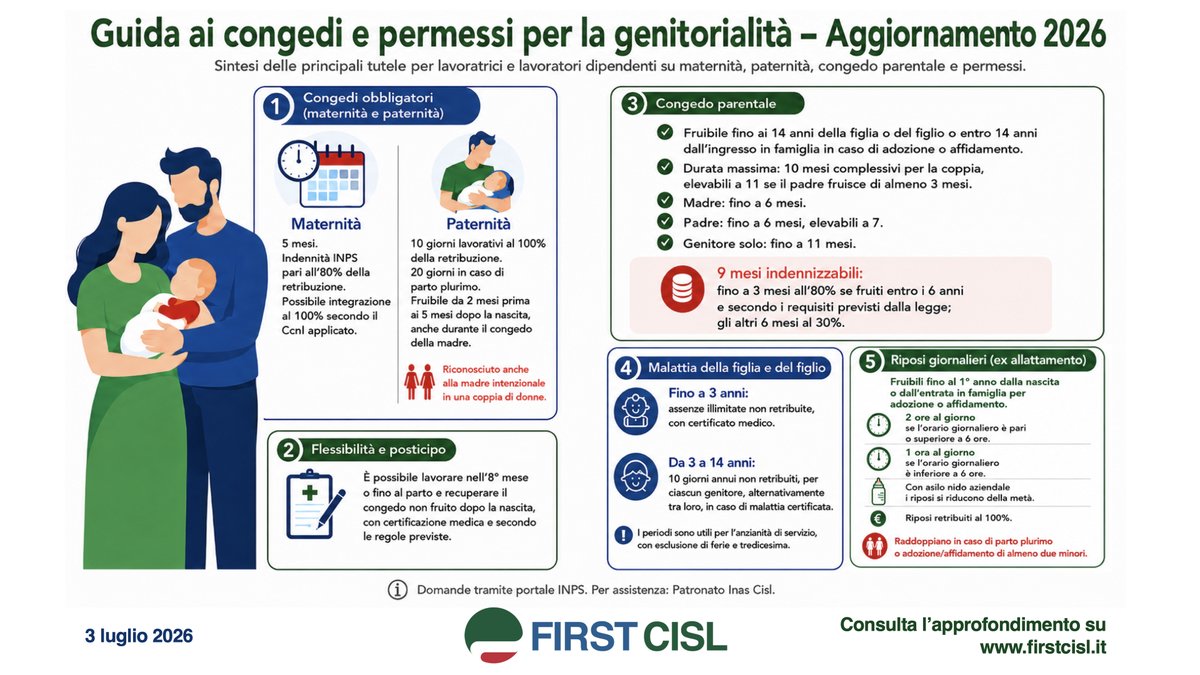 FirstCisl tweet picture