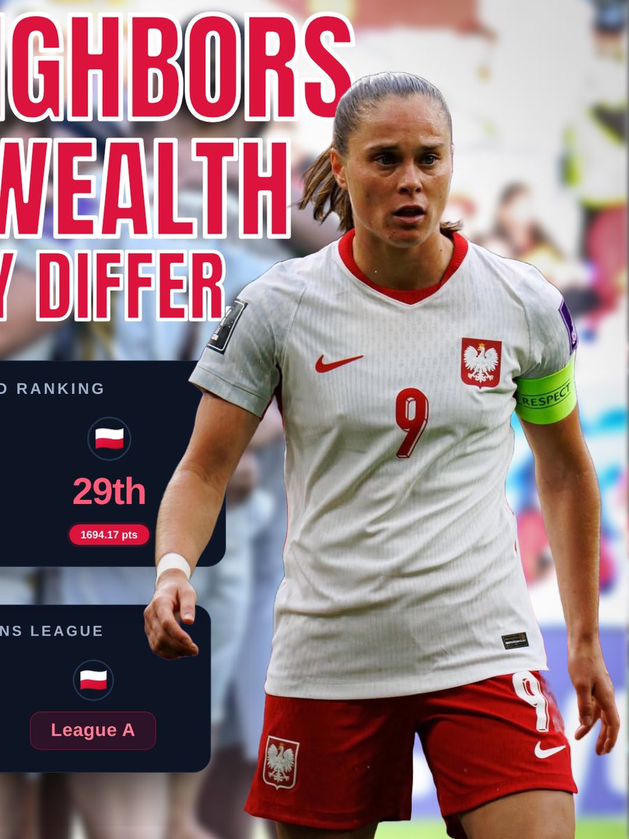 Skoreova's tweet photo. 🧵Time to catch up with Poland? 🇵🇱 https://t.co/2XM7f5mgxy