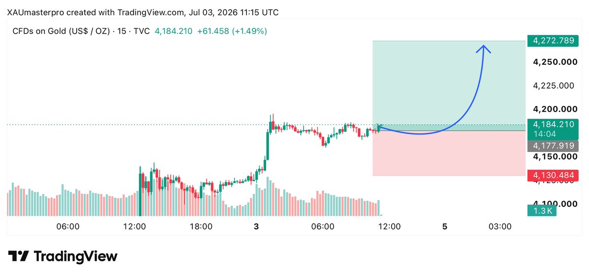 Trading channel tweet media