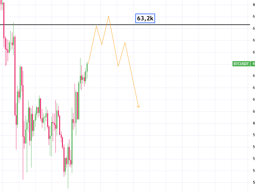 Ser4phimXBT's tweet photo. $BTC LTF https://t.co/fuGltvHzak
