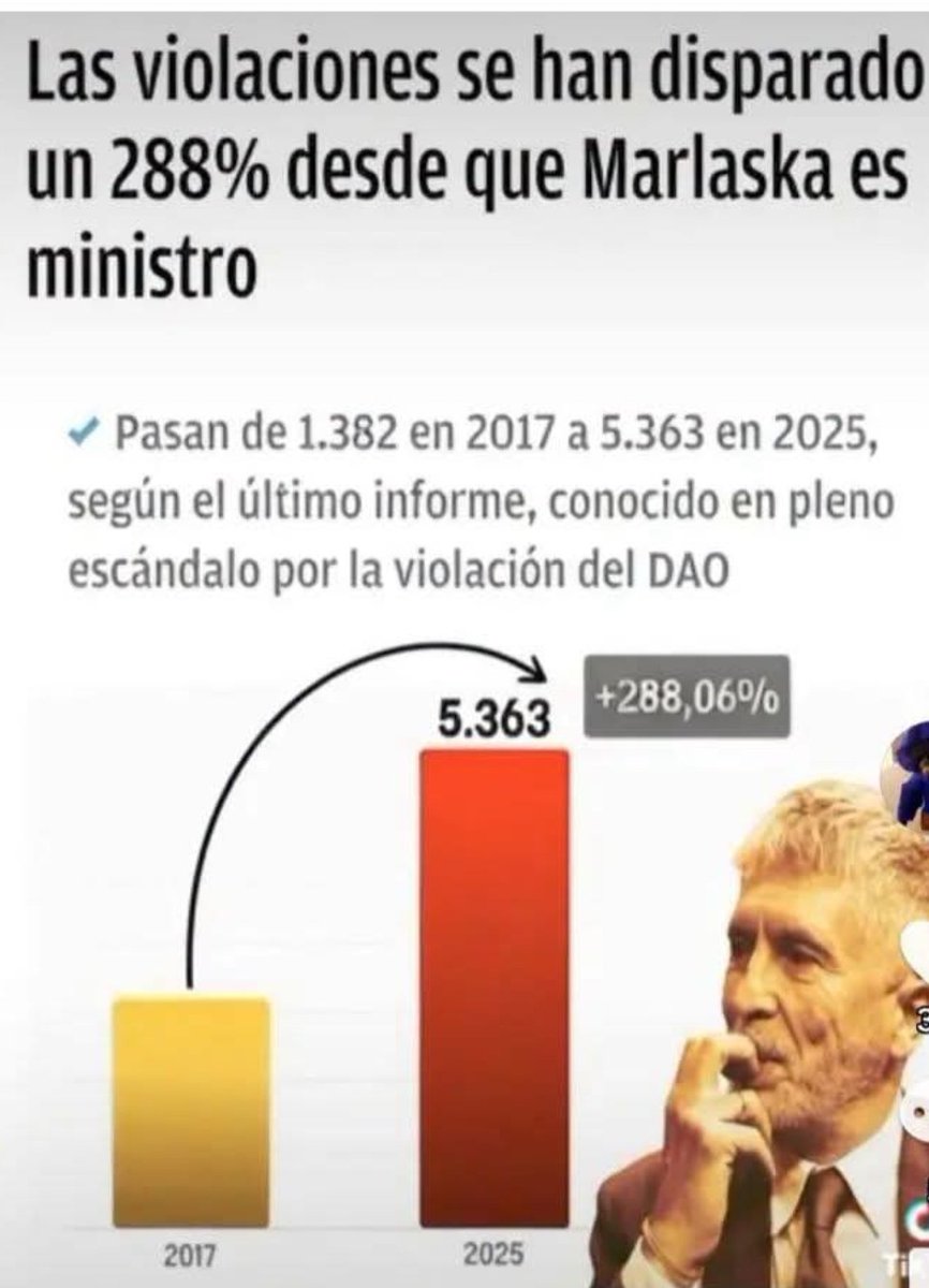 YerayGarcaSant1's tweet photo. https://t.co/B4lJGkaaKP