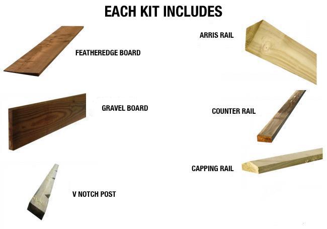 AWBSLTD's tweet photo. Our #featheredgefencing kits include everything you need to construct your #fence AND save 30% at the same time!
Kits come in 3m to 21m lengths, &amp; include the boards, arris rails, notch posts, gravel board, counter rail &amp; capping rail.
FREE local delivery
https://t.co/zuwsFOXeKH https://t.co/TKOi01rUHa