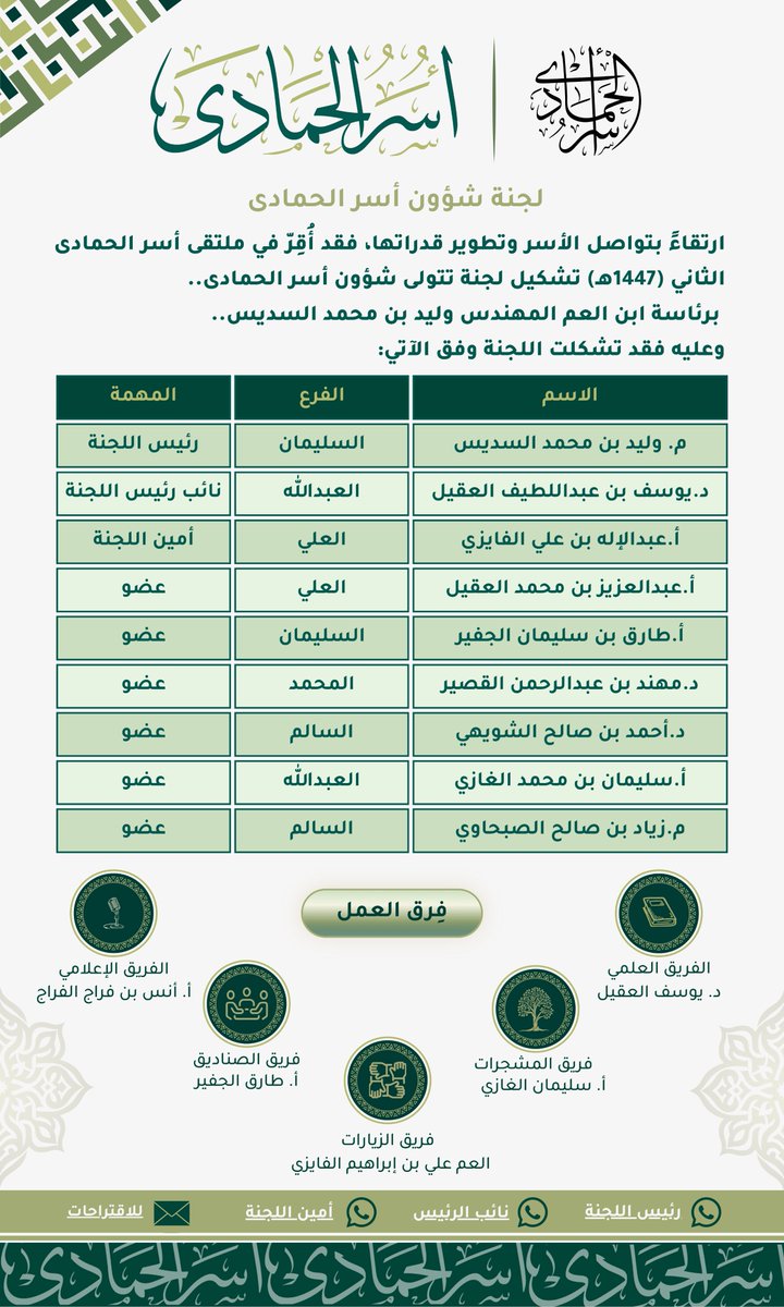 alsudais_family's tweet photo. يُهنئ رئيس مجلس الأسرة معالي الشيخ الدكتور عبدالرحمن بن عبدالعزيز السديس وكافة أفراد الأسرة، بإنشاءِ لجنة شؤون أسر الحمادى، التي من شأنها المساندة في تأسيس صناديق عائلية لأسر الحمادى وتنظيمها وحوكمتها، سائلين الله دوام هذه الجهود، وما تعود به من خير على الأسر والمجتمع كافة.

#أسرة_السديس
#أسر_الحمادى