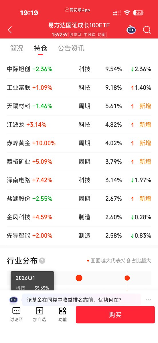 cnfinancewatch's tweet photo. 这是目前A股比较标准的进攻型成长配置：

易方达成长100ETF

看到这个持仓就知道今天为什么赤峰黄金二涨停了；弹性和盈利双好，β和α都不错的黄金配置股。 https://t.co/QjXXVO2Ia1