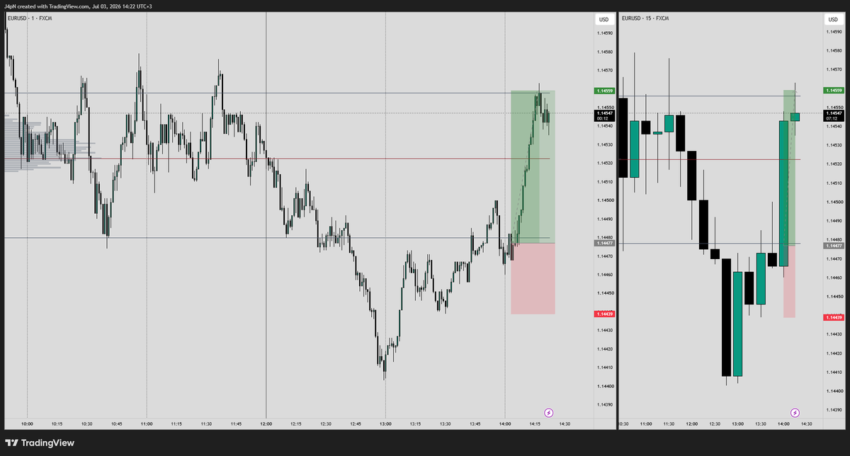 SchwazTrade's tweet photo. EURUSD https://t.co/D2HHhdTt6H
