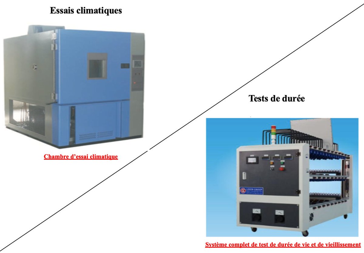 aemesenegal's tweet photo. 𝐋𝐞 𝐋𝐚𝐛𝐨𝐫𝐚𝐭𝐨𝐢𝐫𝐞 𝐍𝐚𝐭𝐢𝐨𝐧𝐚𝐥 𝐬𝐮𝐫 𝐥’𝐄𝐜𝐥𝐚𝐢𝐫𝐚𝐠𝐞 (𝐋𝐍𝐄) de l’AEME.

🔰 Découvrer le Laboratoire National sur l'Éclairage (LNE).

Le Laboratoire National de l'Éclairage de l'AEME (Agence pour l'Économie et la Maîtrise de l'Énergie), joue un rôle crucial dans la réglementation du marché de l'éclairage au Sénégal.

✅ 𝐌𝐢𝐬𝐬𝐢𝐨𝐧 : veiller à ce que seuls les lampes et lampadaires conformes aux normes de performance énergétique soit mis à la consommation sur le territoire national.

📈 𝐁𝐢𝐥𝐚𝐧 𝟐𝟎𝟐𝟓 :

🔰 𝟐𝟒𝟐 𝐜𝐞𝐫𝐭𝐢𝐟𝐢𝐜𝐚𝐭𝐬 𝐝𝐞 𝐜𝐨𝐧𝐟𝐨𝐫𝐦𝐢𝐭𝐞́ délivrés suite à des tests d’échantillons, portant le total à 𝟓𝟔𝟐 certificats de conformité depuis son opérationnalisation.

🔰 agrément officiel renforcé par l’arrêté n°023020 du 23 juin 2025, confirmant le LNE comme laboratoire national de référence de l’AEME pour le contrôle des lampes à économie d’énergie.

Grâce à ce travail de veille et de contrôle de conformité, nous protégeons les consommateurs contre les lampes de mauvaise qualité et contribuons activement à la réalisation d’économies d’énergie et financière au niveau national.

Le LNE, c'est l'assurance d'un éclairage efficace pour un Sénégal émergent et économe.

👉 Vous pouvez contacter le LNE au 📞+221 78 737 62 61 / +221 33 843 08 10

#EfficacitéÉnergétique #Qualité #Eclairage #AEME #Sénégal #LNE #Normes #EnergieDurable