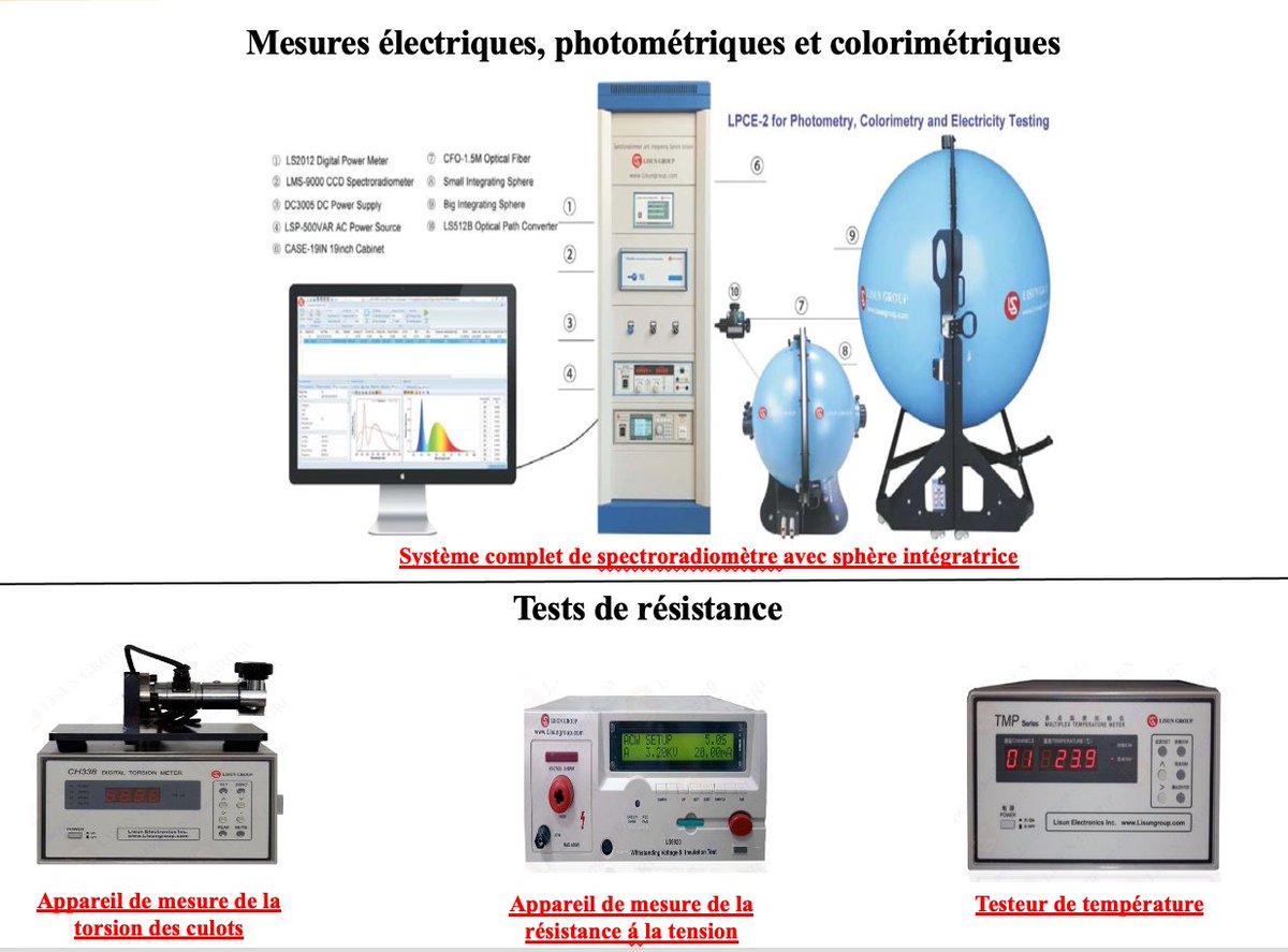 aemesenegal's tweet photo. 𝐋𝐞 𝐋𝐚𝐛𝐨𝐫𝐚𝐭𝐨𝐢𝐫𝐞 𝐍𝐚𝐭𝐢𝐨𝐧𝐚𝐥 𝐬𝐮𝐫 𝐥’𝐄𝐜𝐥𝐚𝐢𝐫𝐚𝐠𝐞 (𝐋𝐍𝐄) de l’AEME.

🔰 Découvrer le Laboratoire National sur l'Éclairage (LNE).

Le Laboratoire National de l'Éclairage de l'AEME (Agence pour l'Économie et la Maîtrise de l'Énergie), joue un rôle crucial dans la réglementation du marché de l'éclairage au Sénégal.

✅ 𝐌𝐢𝐬𝐬𝐢𝐨𝐧 : veiller à ce que seuls les lampes et lampadaires conformes aux normes de performance énergétique soit mis à la consommation sur le territoire national.

📈 𝐁𝐢𝐥𝐚𝐧 𝟐𝟎𝟐𝟓 :

🔰 𝟐𝟒𝟐 𝐜𝐞𝐫𝐭𝐢𝐟𝐢𝐜𝐚𝐭𝐬 𝐝𝐞 𝐜𝐨𝐧𝐟𝐨𝐫𝐦𝐢𝐭𝐞́ délivrés suite à des tests d’échantillons, portant le total à 𝟓𝟔𝟐 certificats de conformité depuis son opérationnalisation.

🔰 agrément officiel renforcé par l’arrêté n°023020 du 23 juin 2025, confirmant le LNE comme laboratoire national de référence de l’AEME pour le contrôle des lampes à économie d’énergie.

Grâce à ce travail de veille et de contrôle de conformité, nous protégeons les consommateurs contre les lampes de mauvaise qualité et contribuons activement à la réalisation d’économies d’énergie et financière au niveau national.

Le LNE, c'est l'assurance d'un éclairage efficace pour un Sénégal émergent et économe.

👉 Vous pouvez contacter le LNE au 📞+221 78 737 62 61 / +221 33 843 08 10

#EfficacitéÉnergétique #Qualité #Eclairage #AEME #Sénégal #LNE #Normes #EnergieDurable