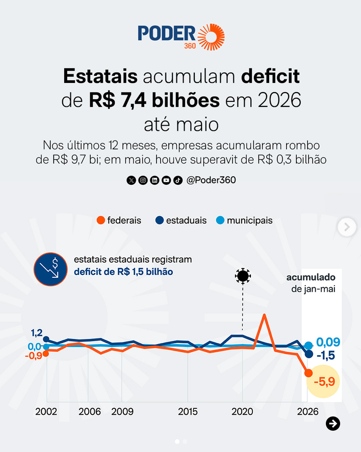 silvionavarro's tweet photo. Como quebrar um país. O Brasil não aguenta mais o PT. https://t.co/5c1yhQUGHY
