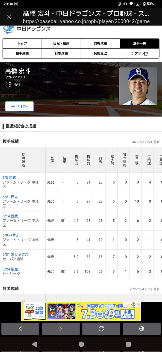 lonely_only_C's tweet photo. 中日どころか日本のエースになり得た男なのにね…

調整登板に1ヶ月要してる時点でヤベェし、内容もパッとしねぇ
…蘇ってほしいなぁ… https://t.co/ejajjRTXUz