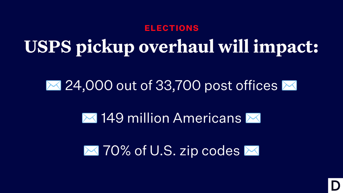 DemocracyDocket's tweet photo. 📬 The Trump administration has suffered a string of defeats in its attempts to restrict mail voting, including a Supreme Court decision allowing grace periods for ballots.

But dangers to mail voting remain – including changes to USPS mail pickup procedures. https://t.co/SAYNQ8L9CL