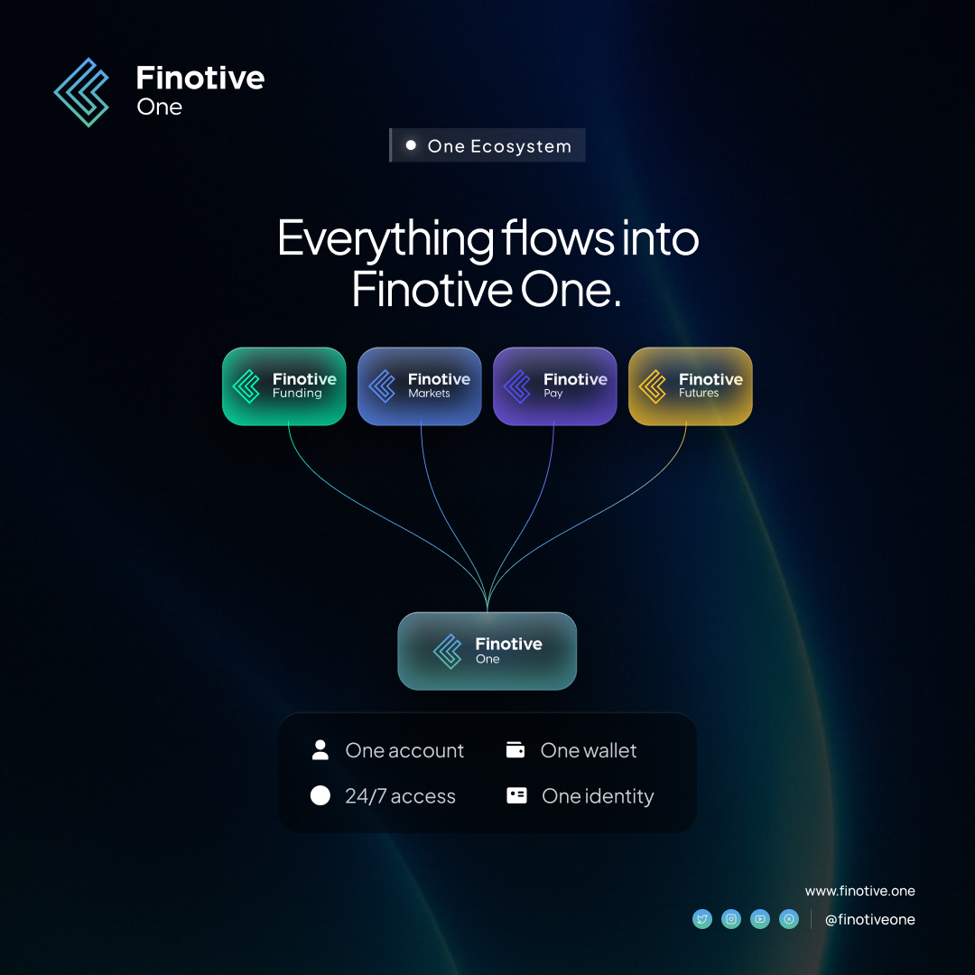 finotiveone's tweet photo. Finotive One brings every product, service, and opportunity together through one ecosystem designed for traders. https://t.co/ch68b393Ya