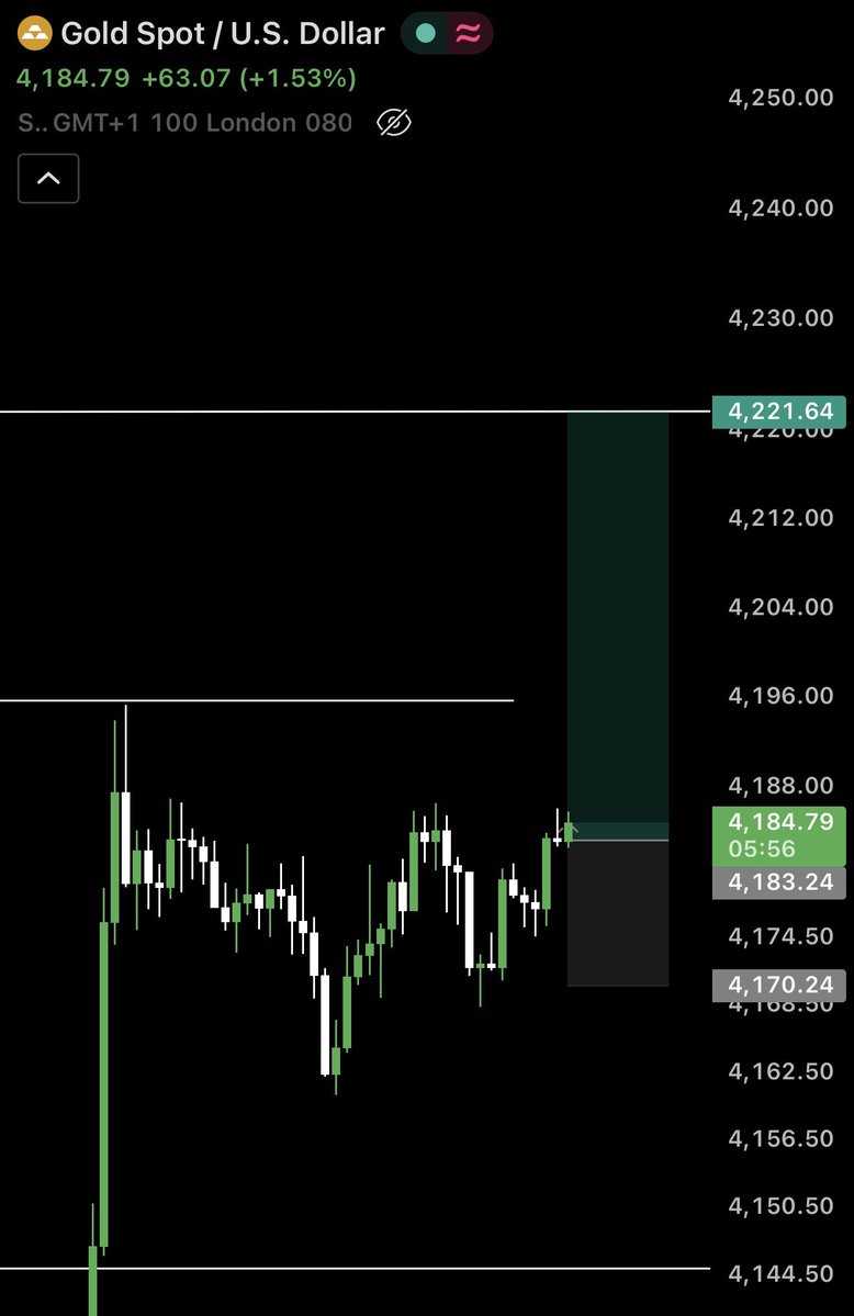 ShiranLaks2001's tweet photo. ACTIVITY ( Kingdom Move ) 

Is It Another Discount For The Buyers ??? 

Big player Was Loding At Key Point !

Lets watch the Lounch 
#Forex #Xauusd #Priceaction https://t.co/NvuRErihWB